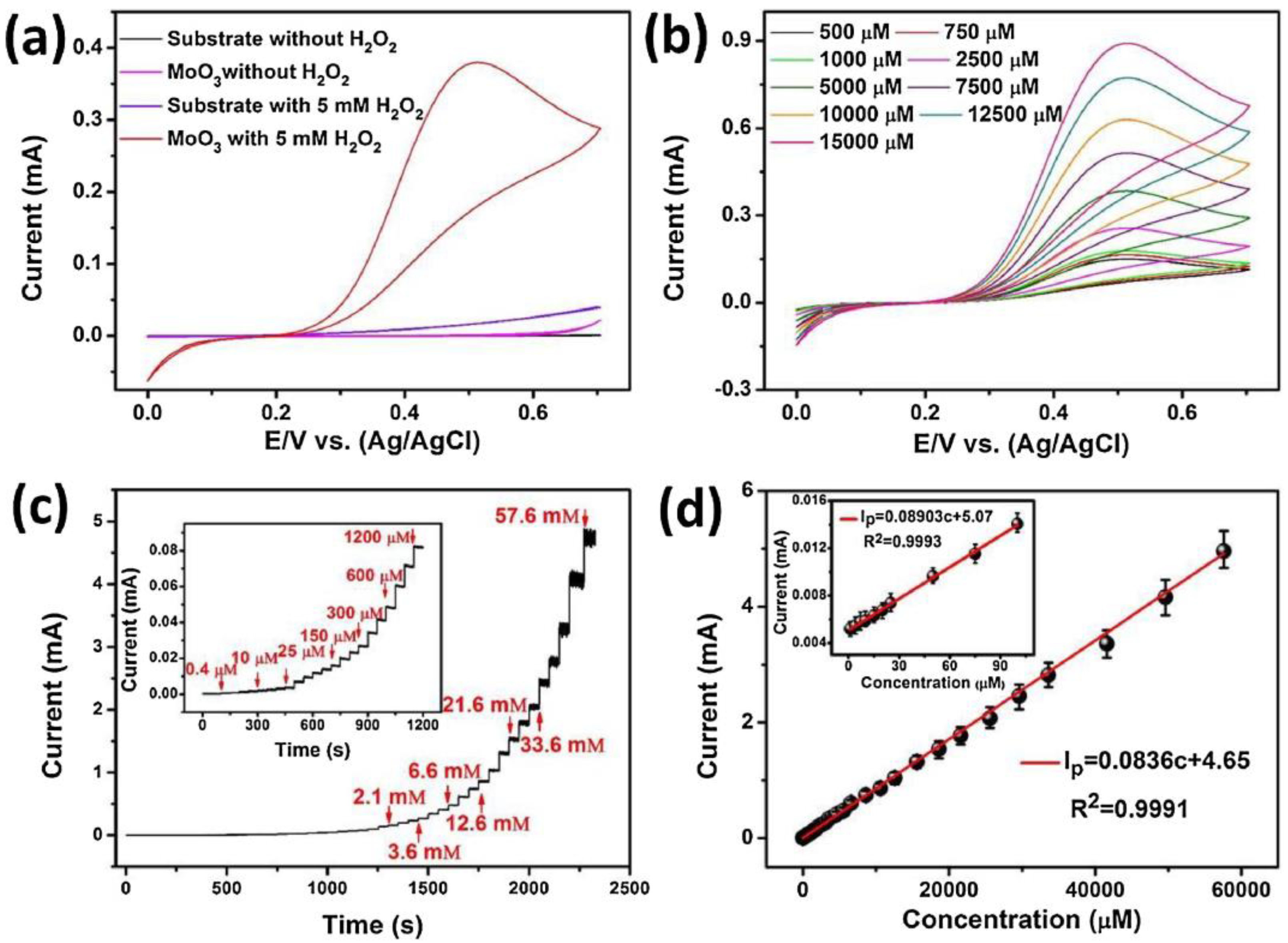 Sensors 20 05404 g006