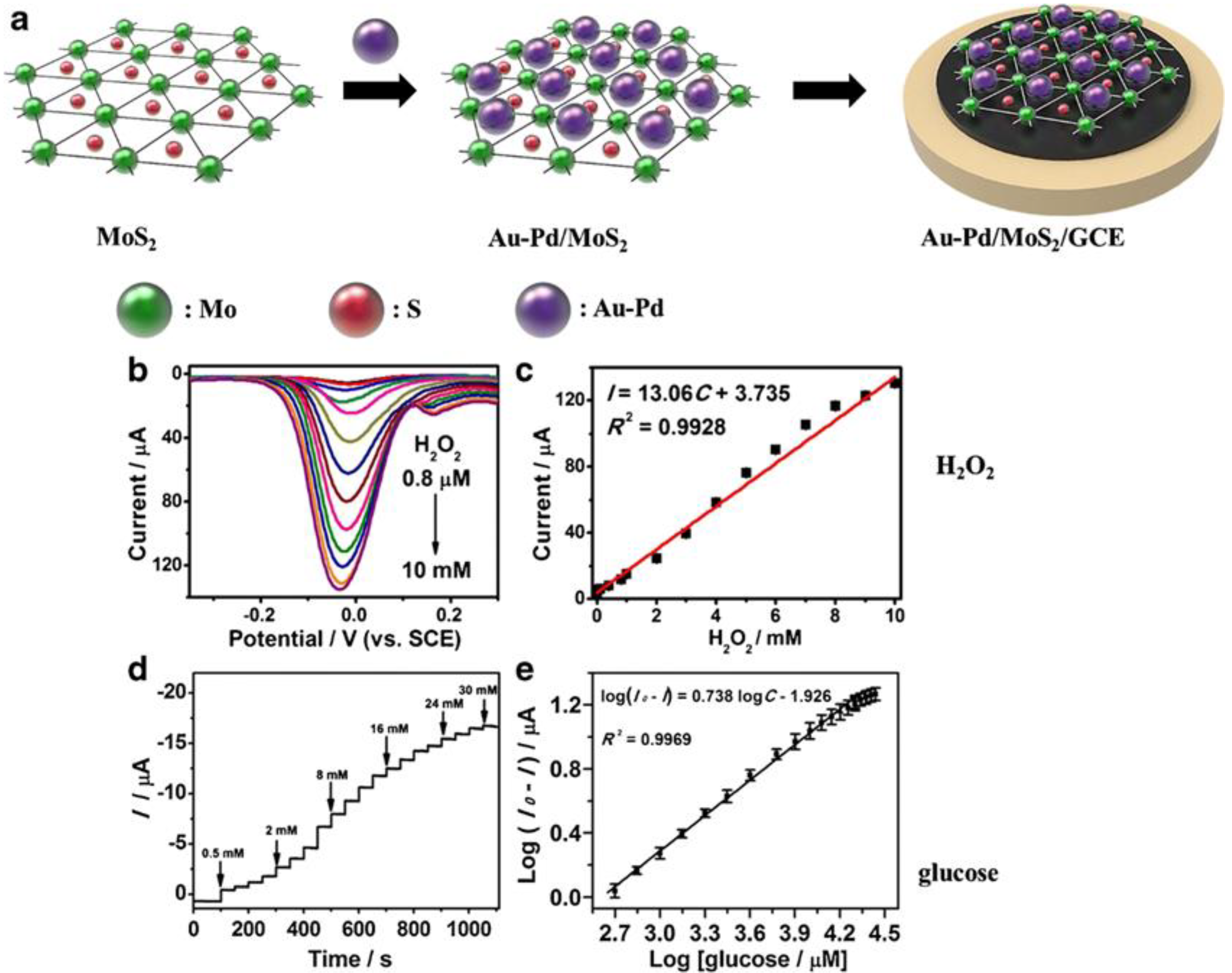 Sensors 20 05404 g007