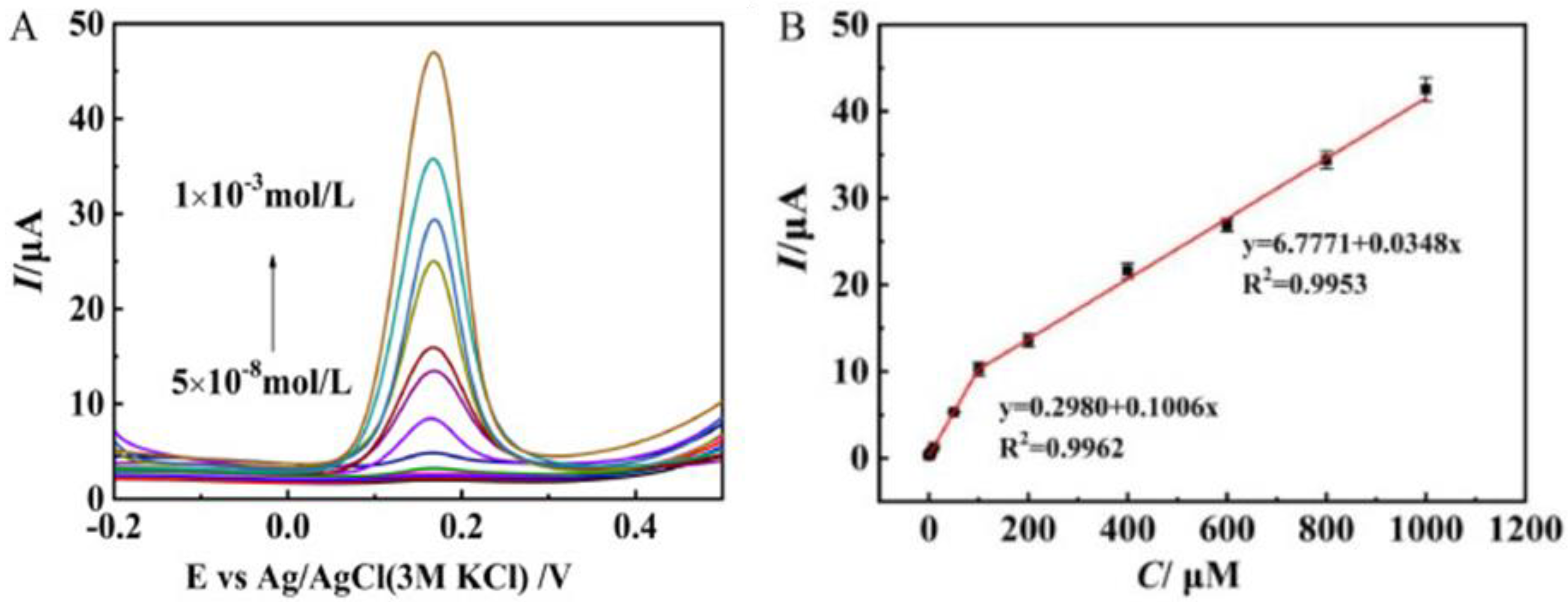 Sensors 20 05404 g008