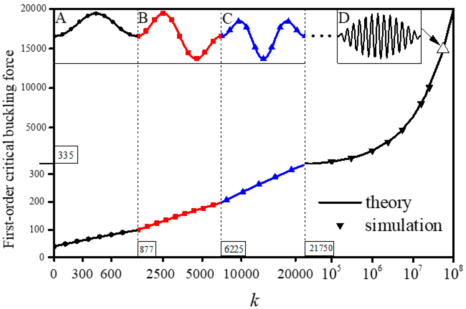 Sensors 20 05425 g003 Sensors 20 05425 g003