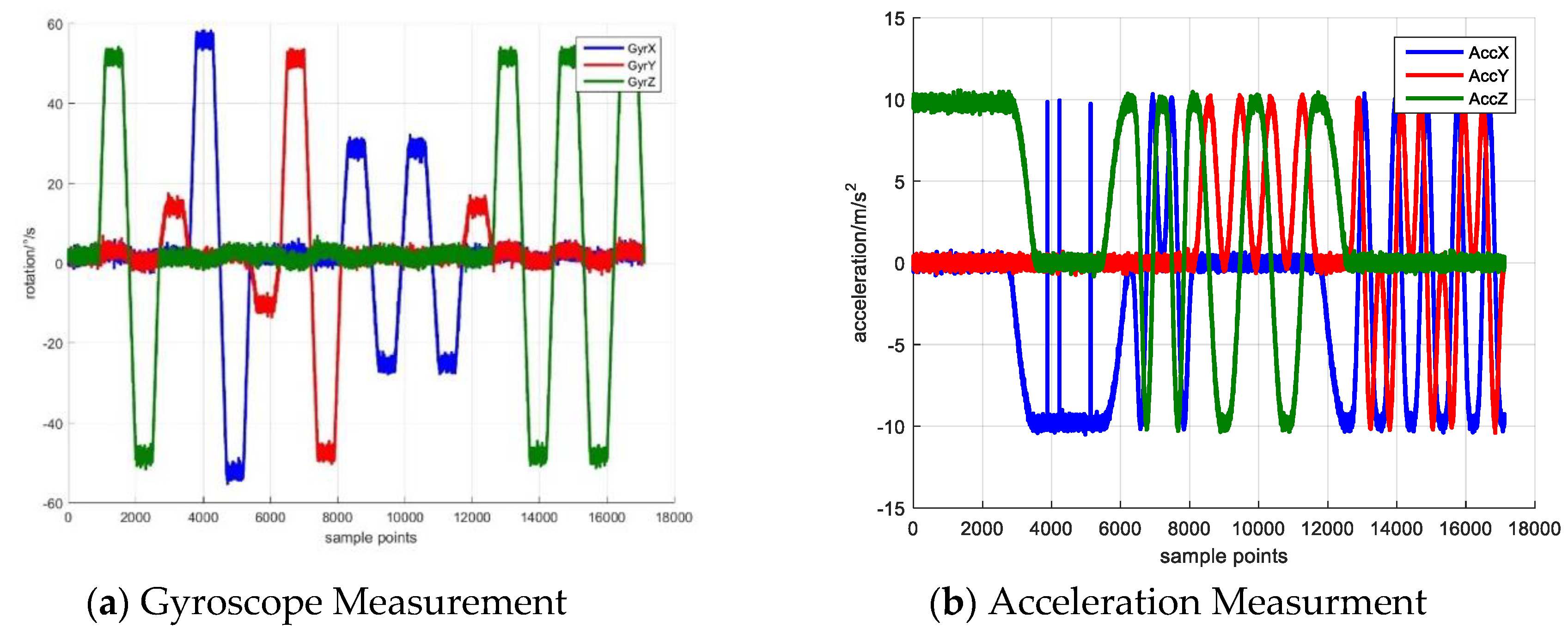 Sensors | Free Full-Text | A Novel MEMS Gyroscope In-Self Calibration  Approach