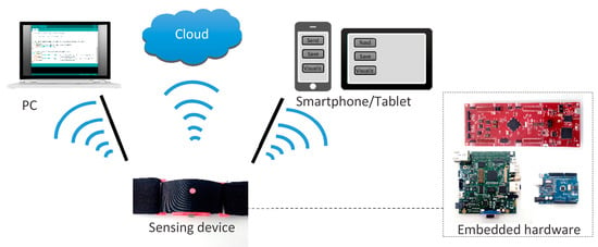 Mini ventilatore usb-c su smartphone, tablet, laptop