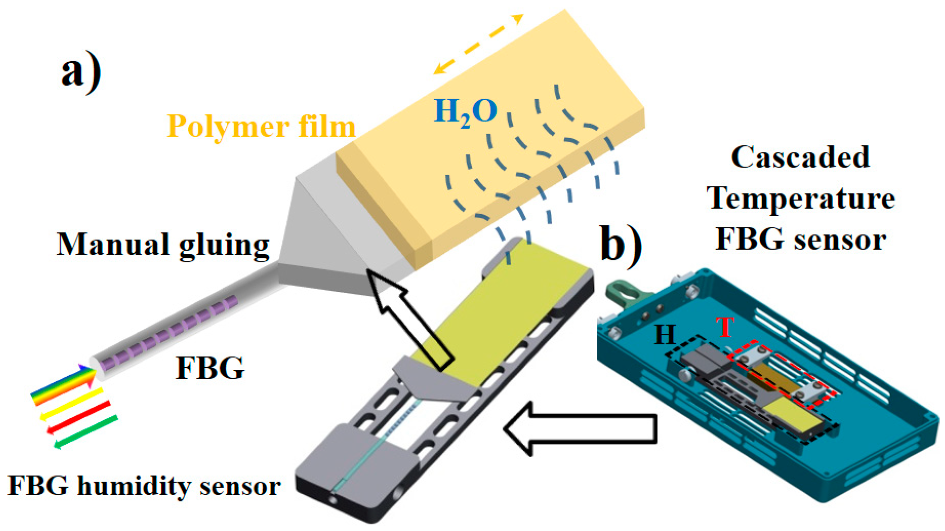 Sensors 20 05469 g002