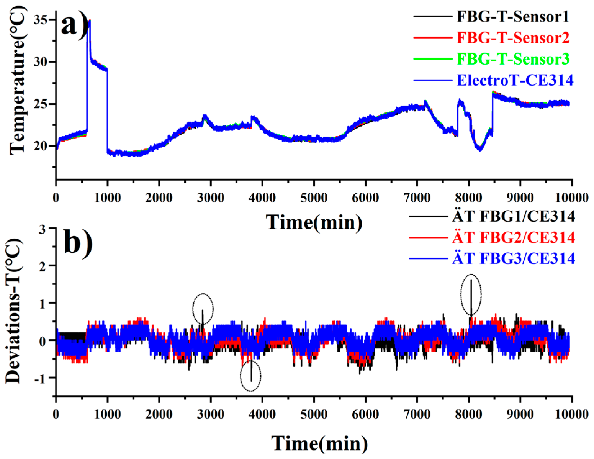 Sensors 20 05469 g006