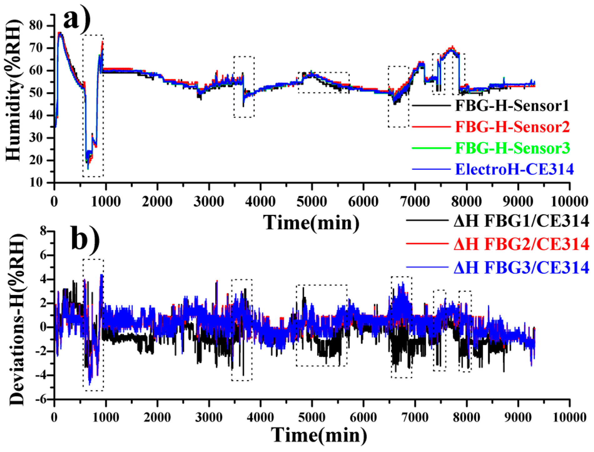 Sensors 20 05469 g007