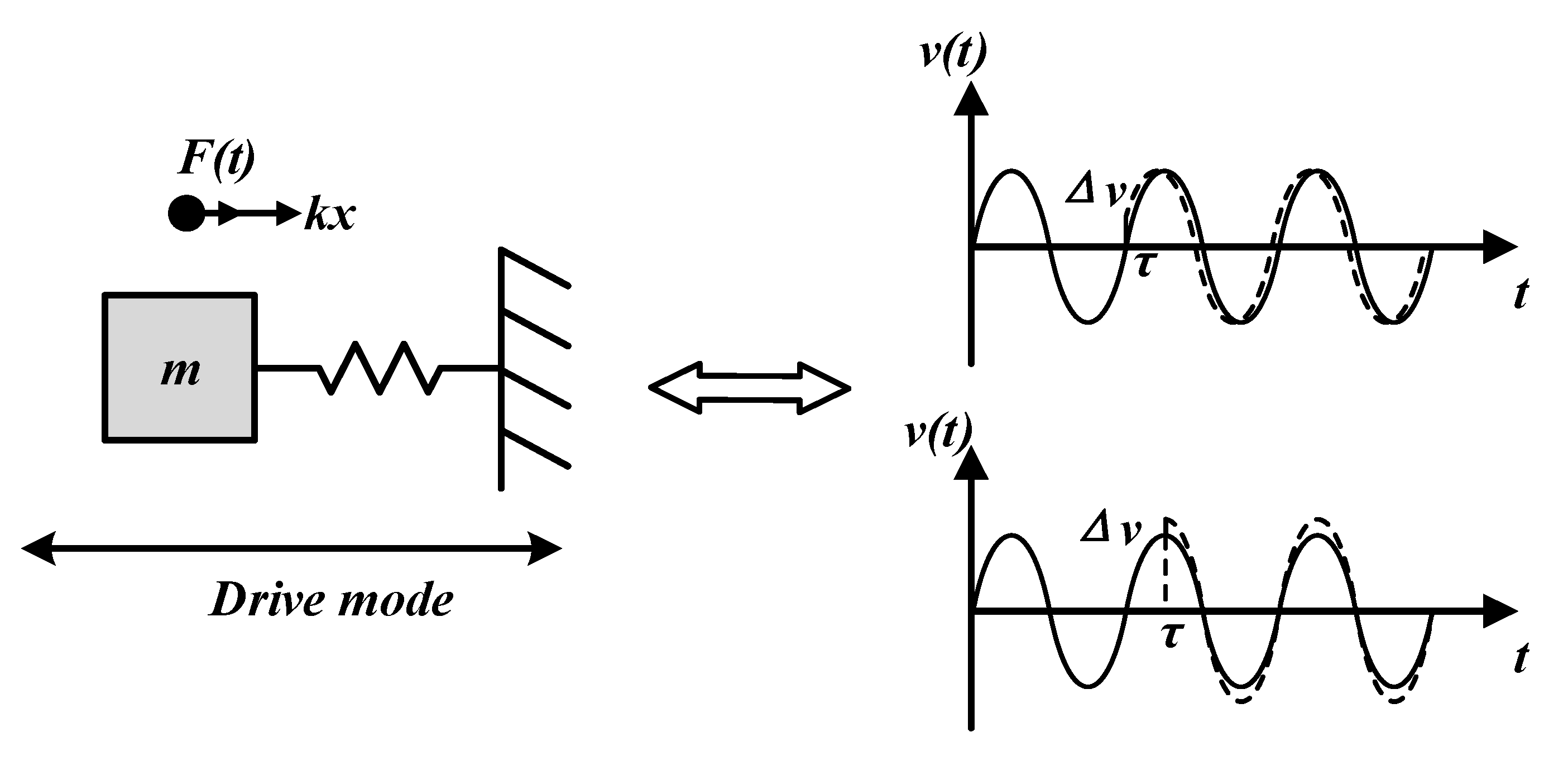 Sensors 20 05470 g004