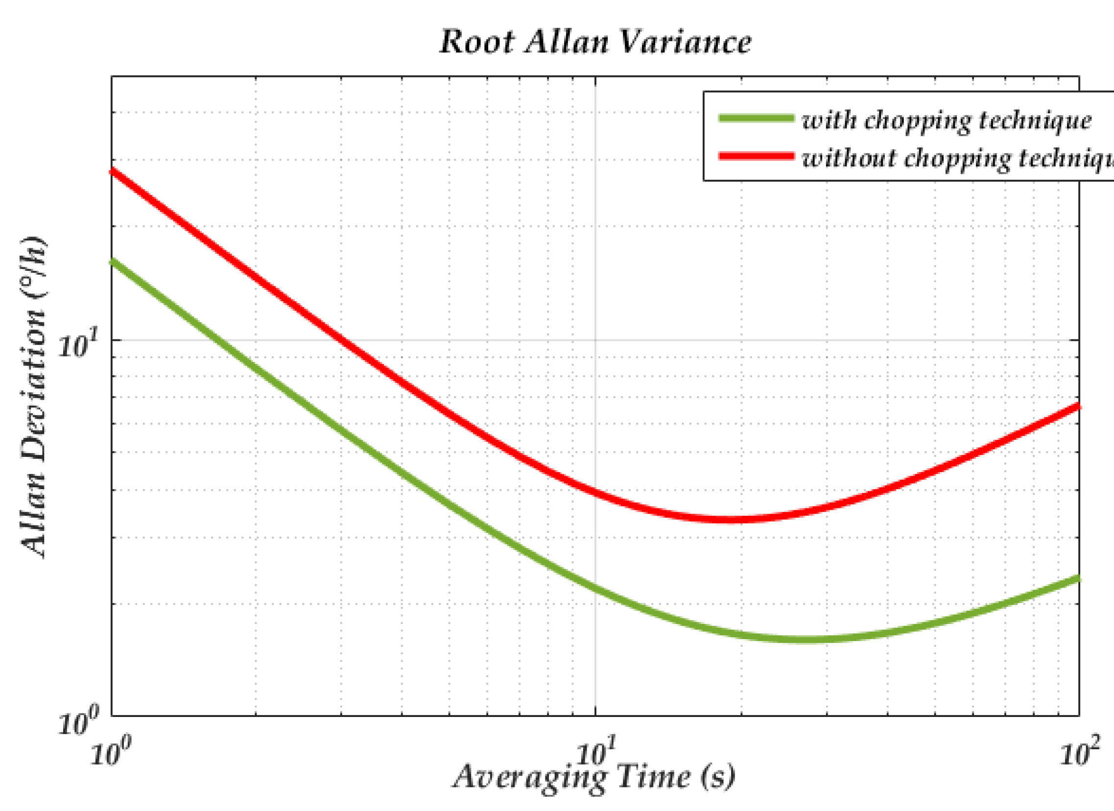 Sensors 20 05470 g013