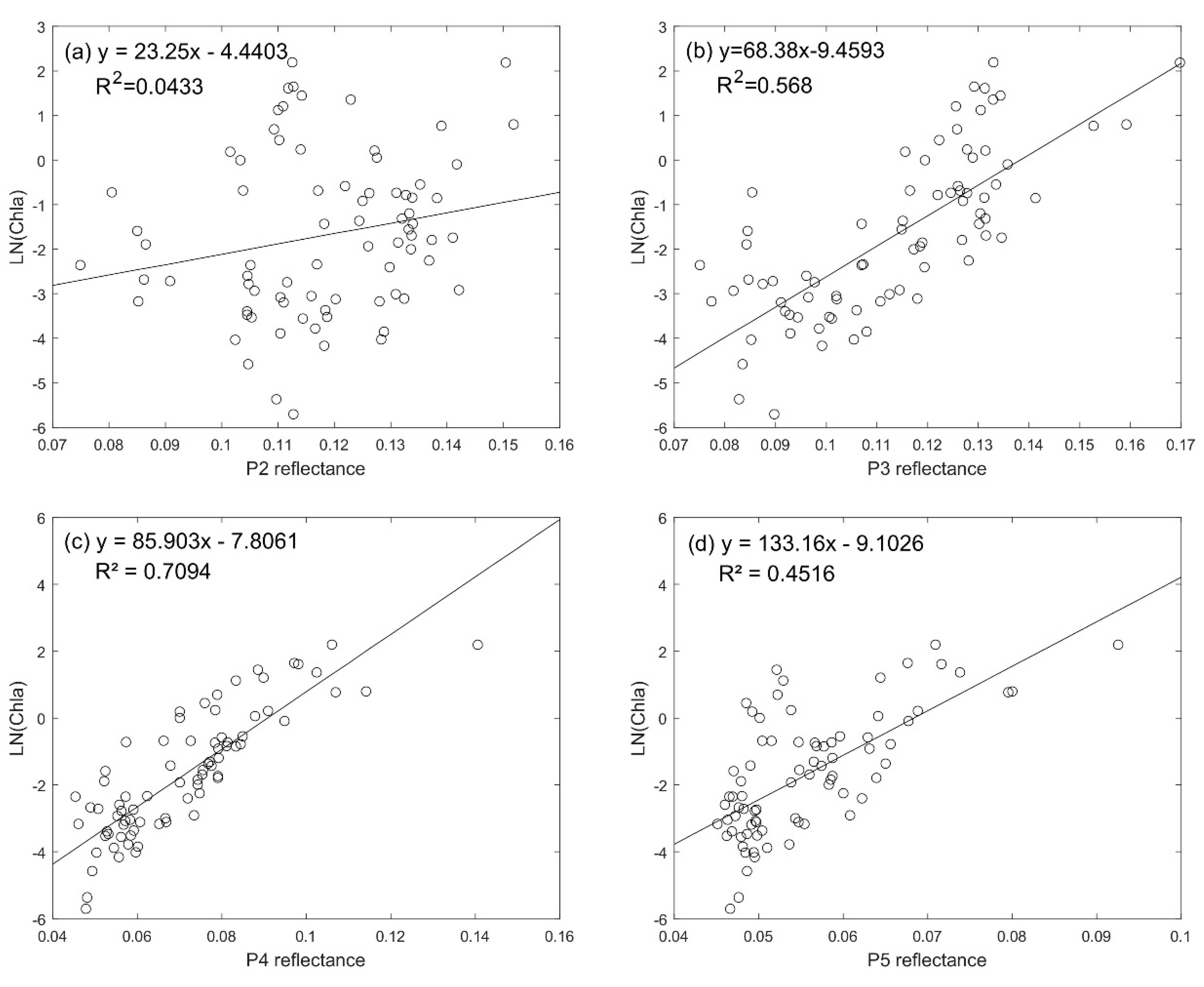 Sensors 20 05471 g002
