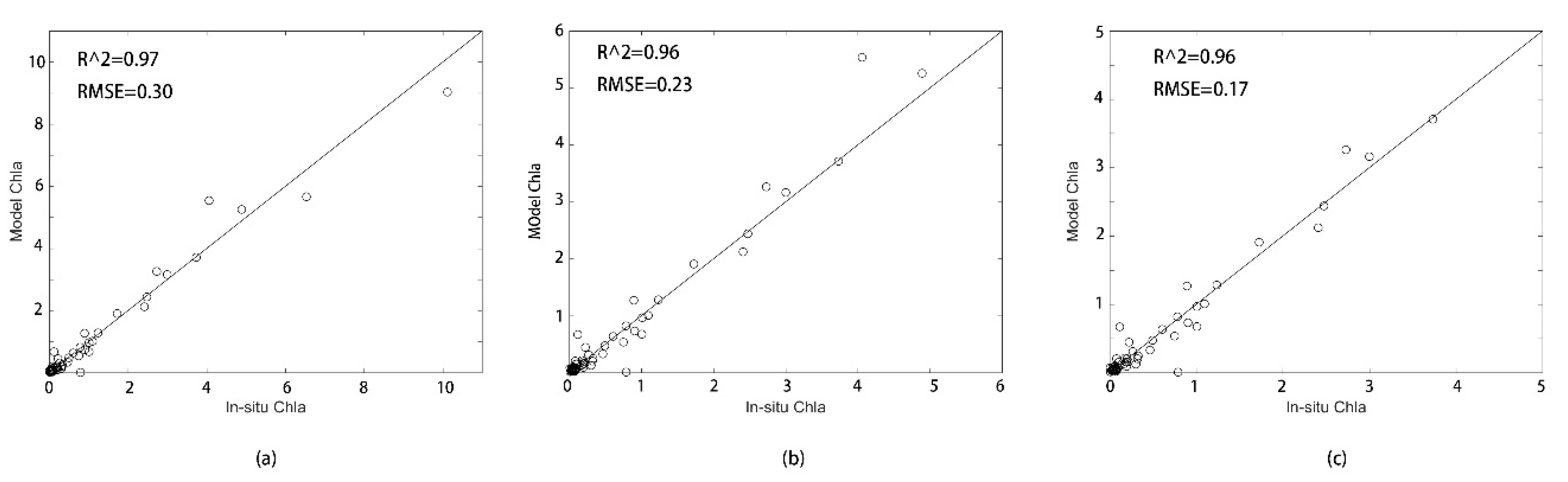 Sensors 20 05471 g005