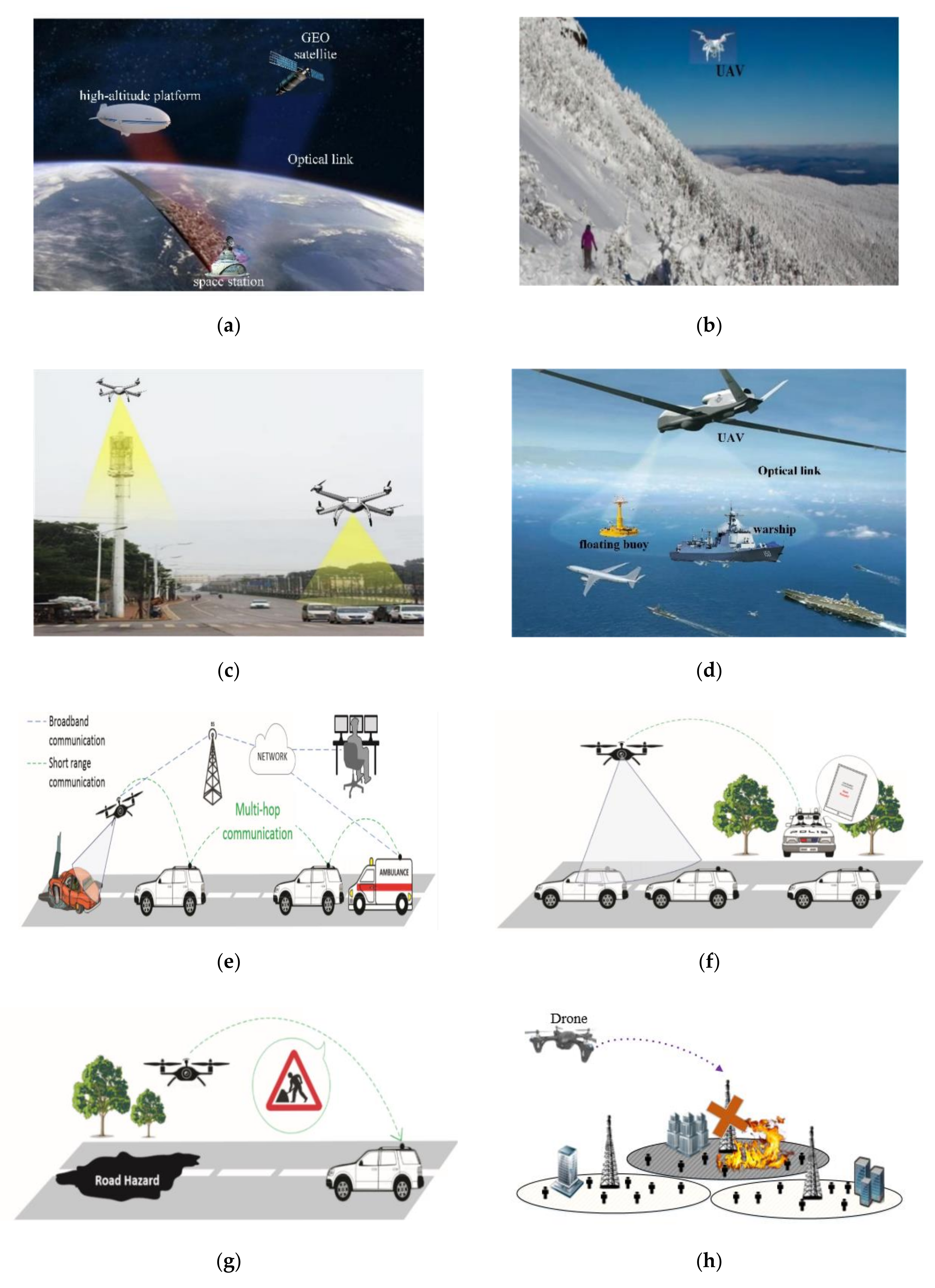 Sensors | Free Full-Text | Frontier Progress of Unmanned Aerial Vehicles  Optical Wireless Technologies