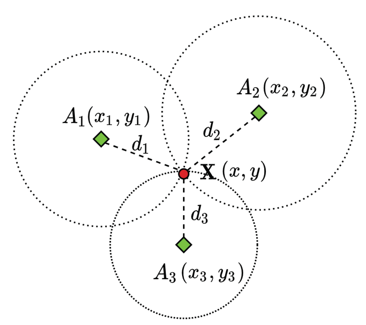Sensors 20 05496 g003