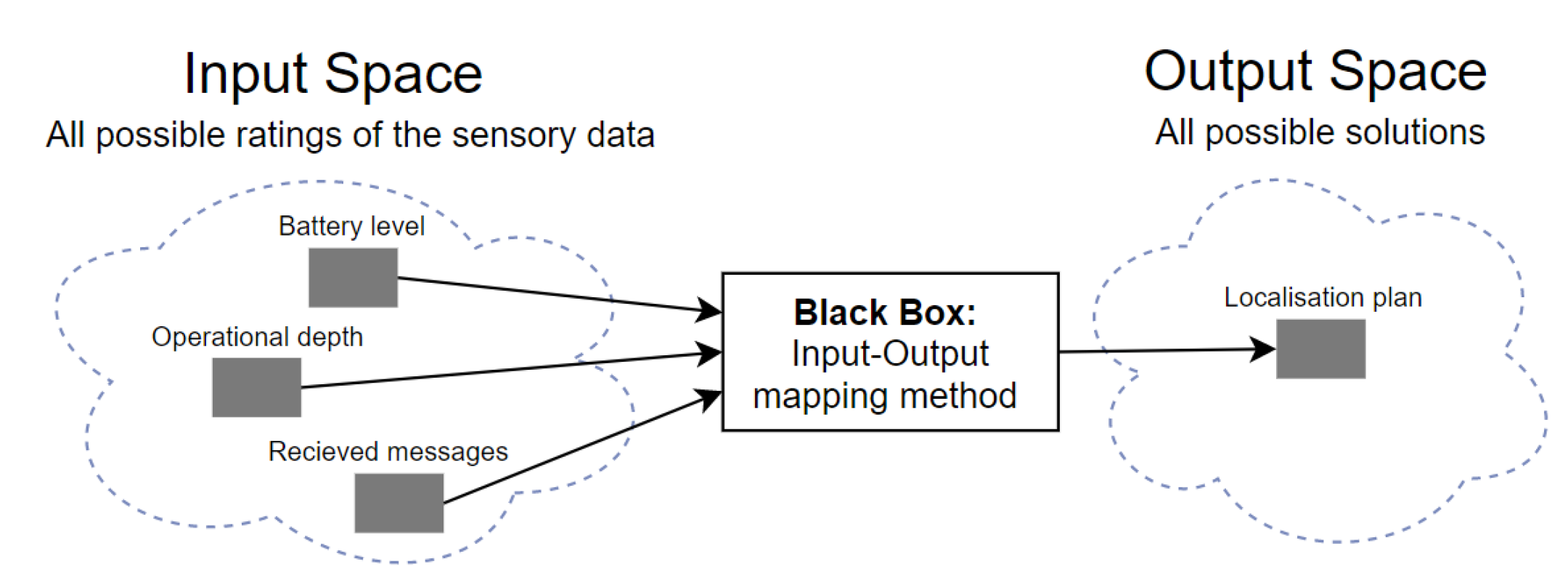 Input mapping. Импуты. Output в туризме. Msj localization. Input money ..output.