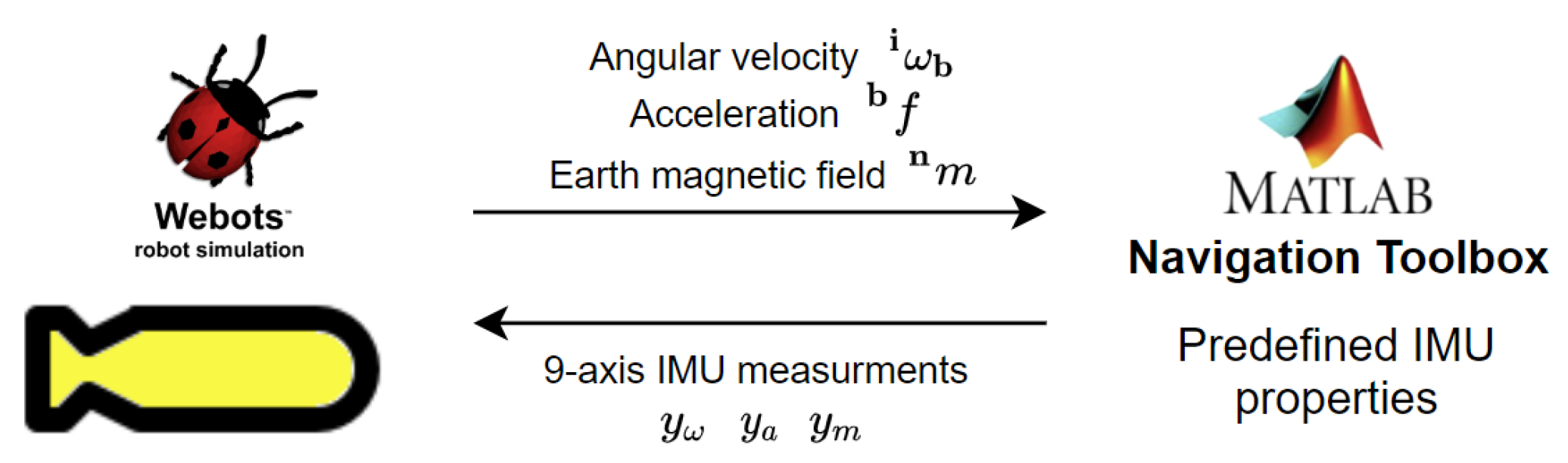 Sensors 20 05496 g009