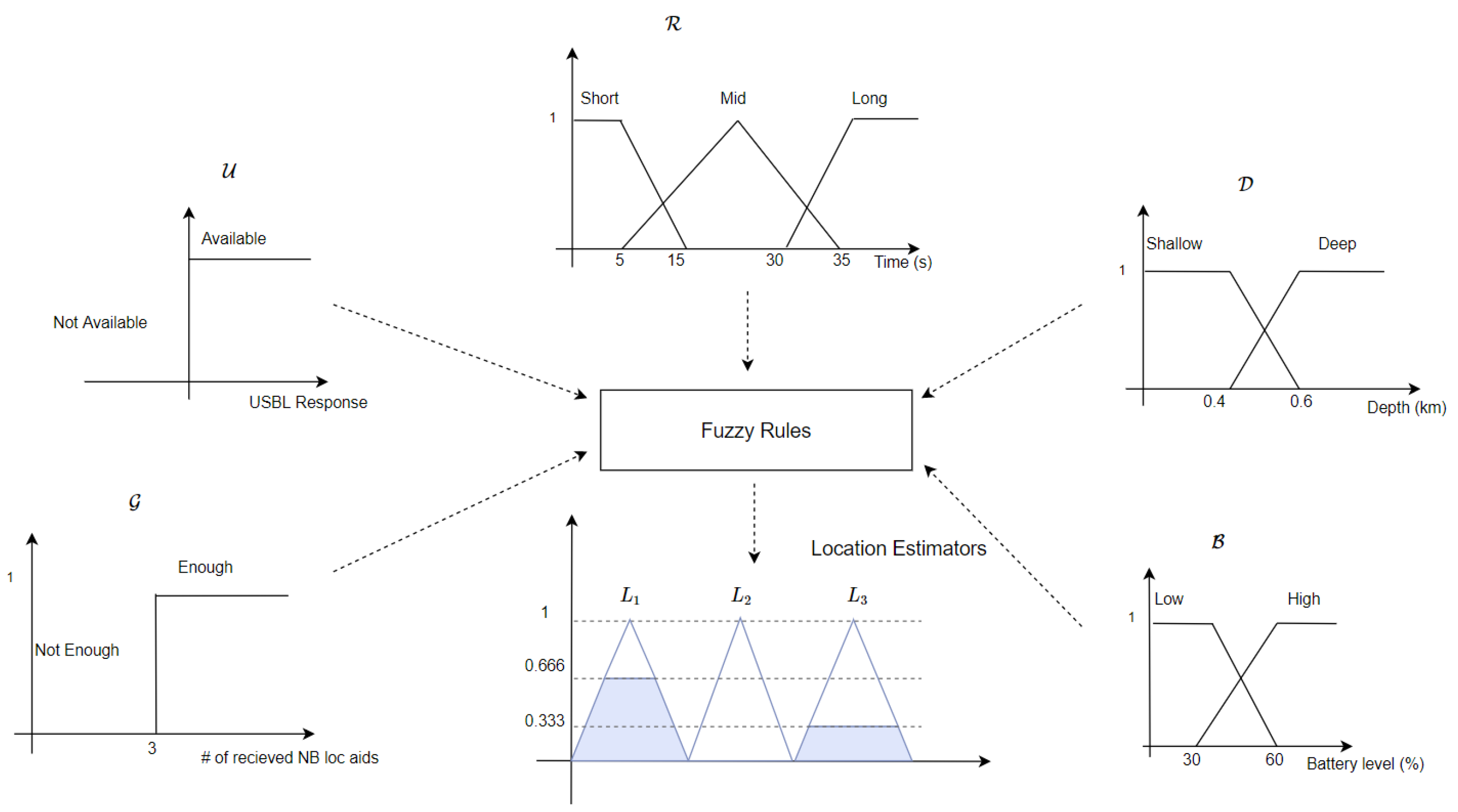 Sensors 20 05496 g011