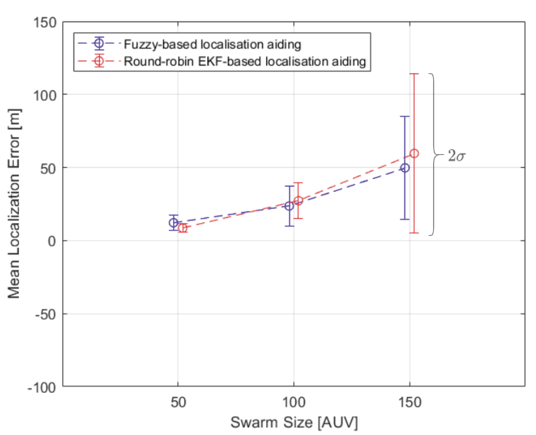 Sensors 20 05496 g014