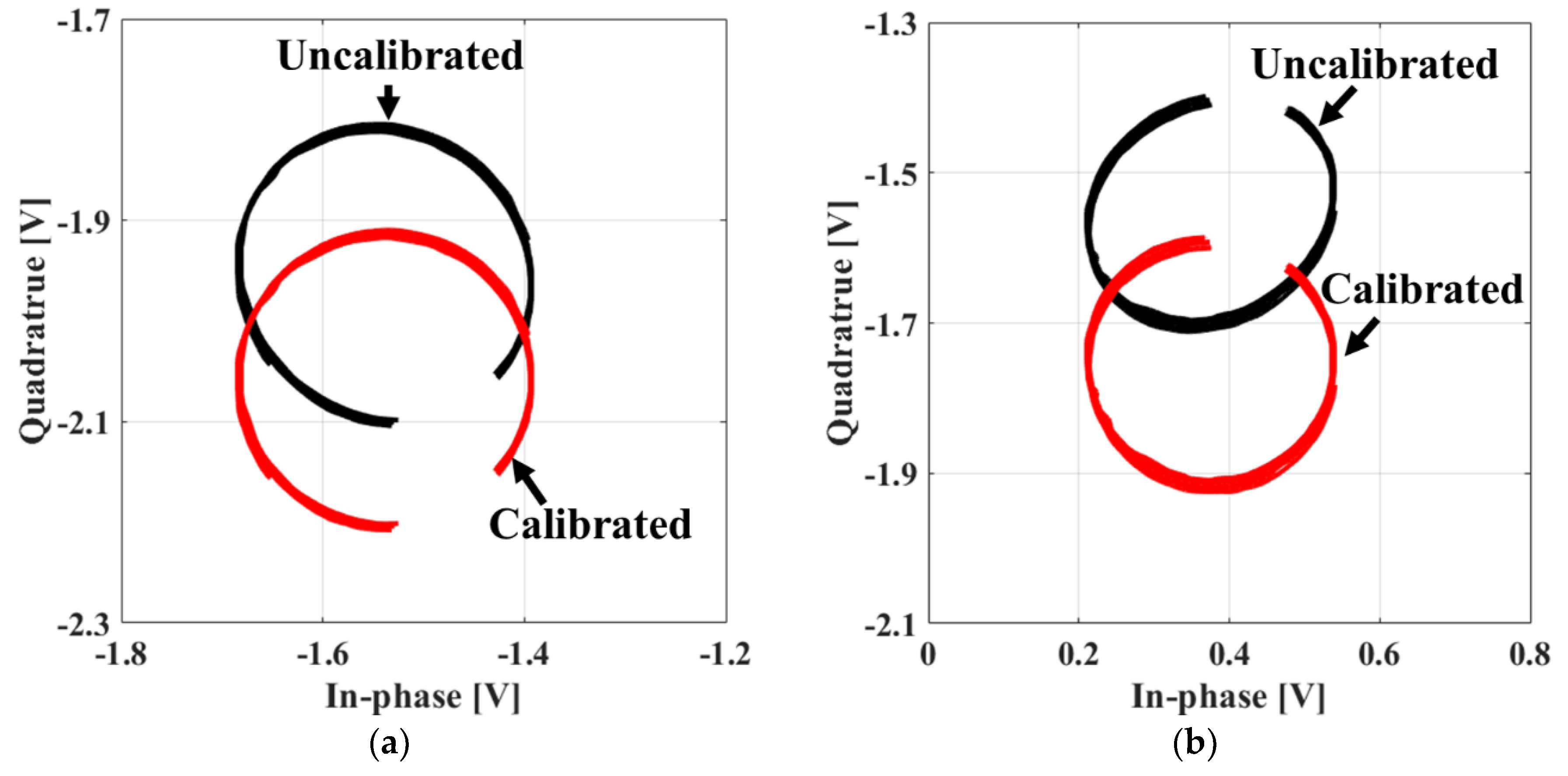 Sensors 20 05516 g004