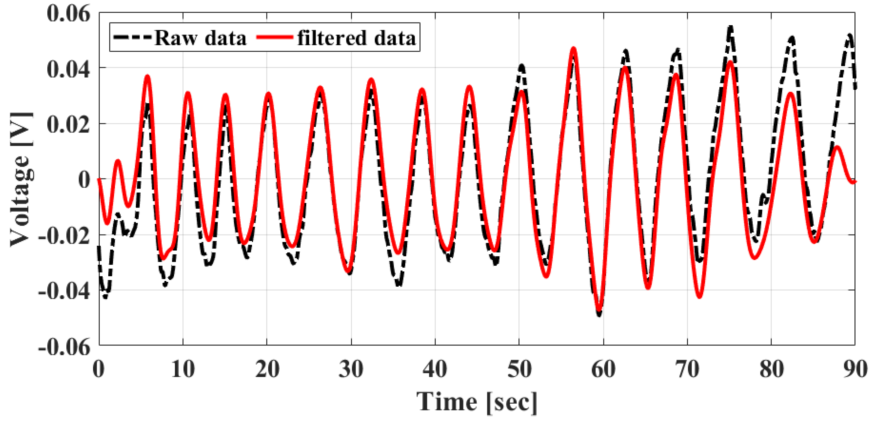 Sensors 20 05516 g009