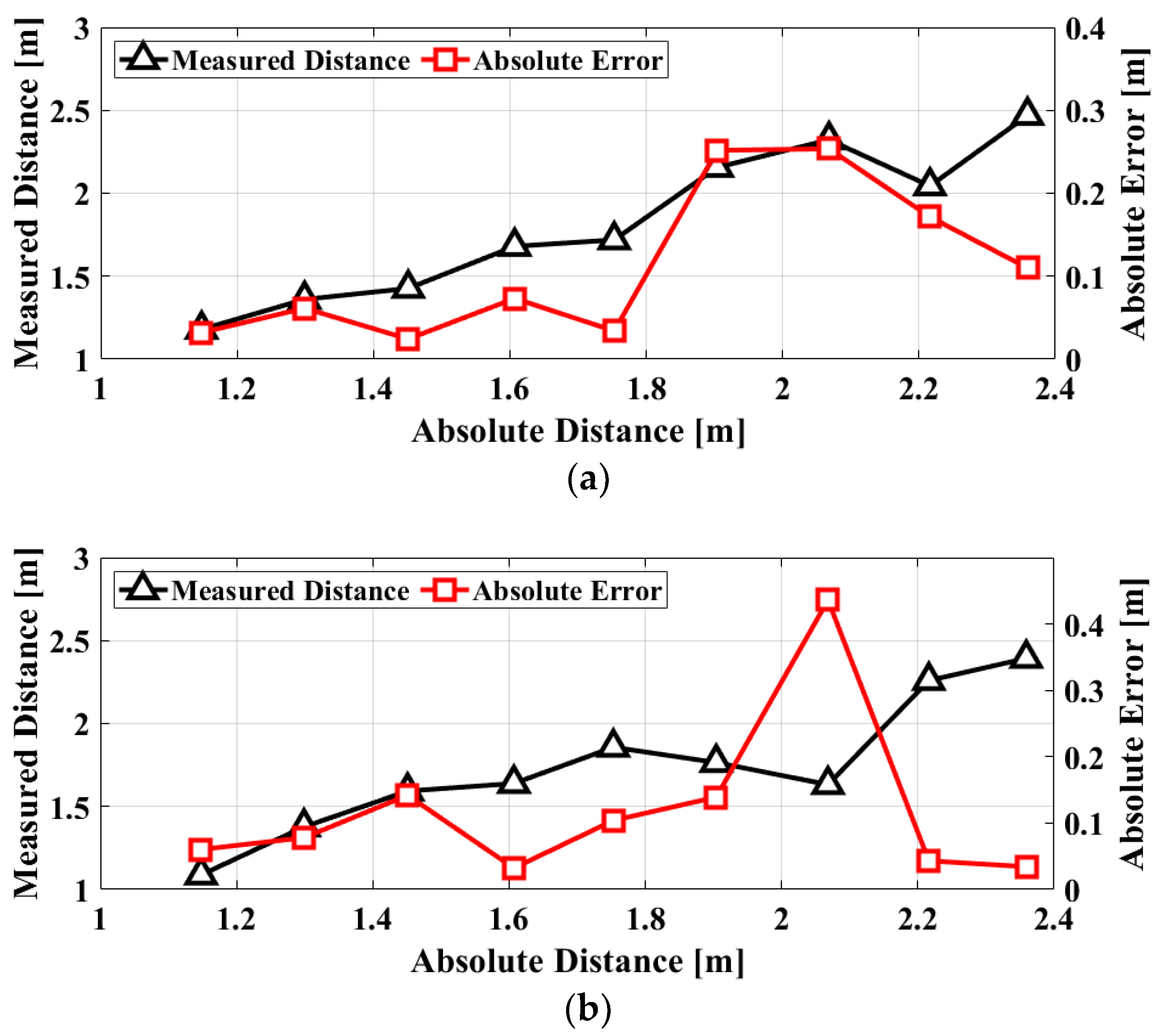 Sensors 20 05516 g010a