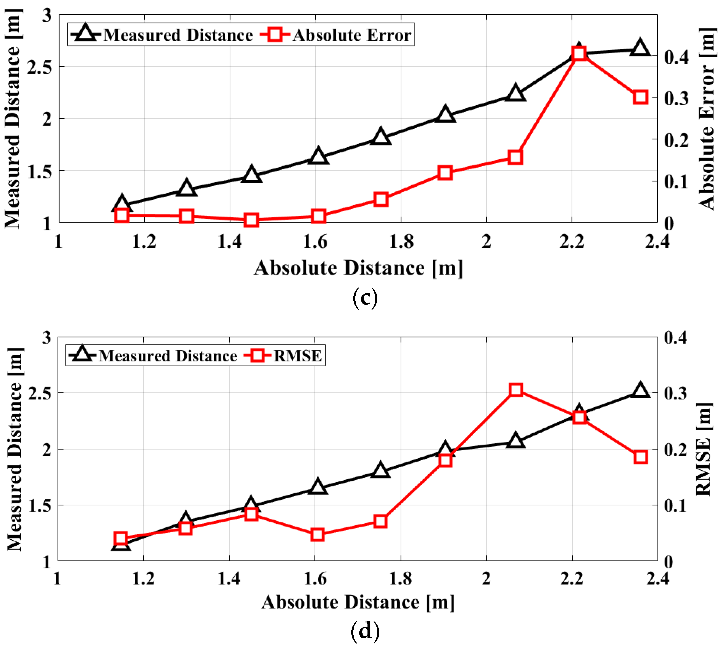 Sensors 20 05516 g010b