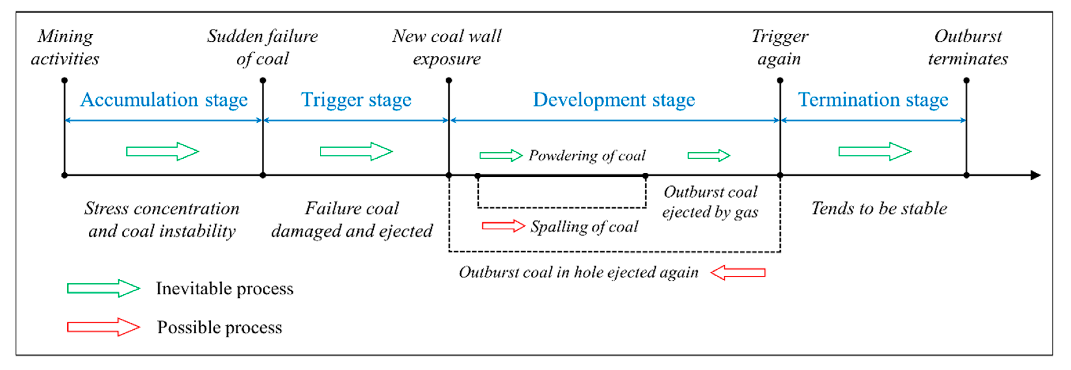 Sensors 20 05526 g003