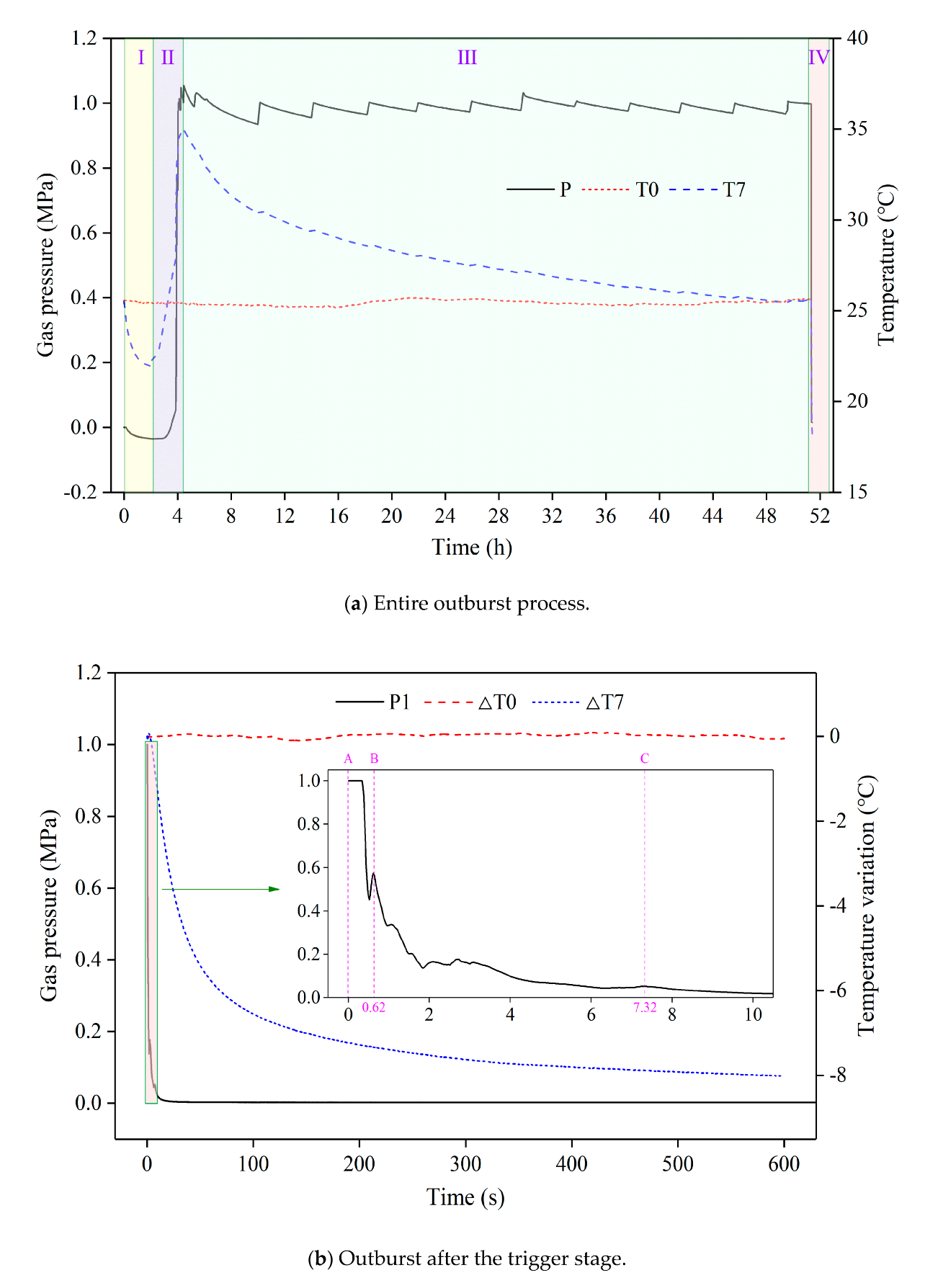 Sensors 20 05526 g005