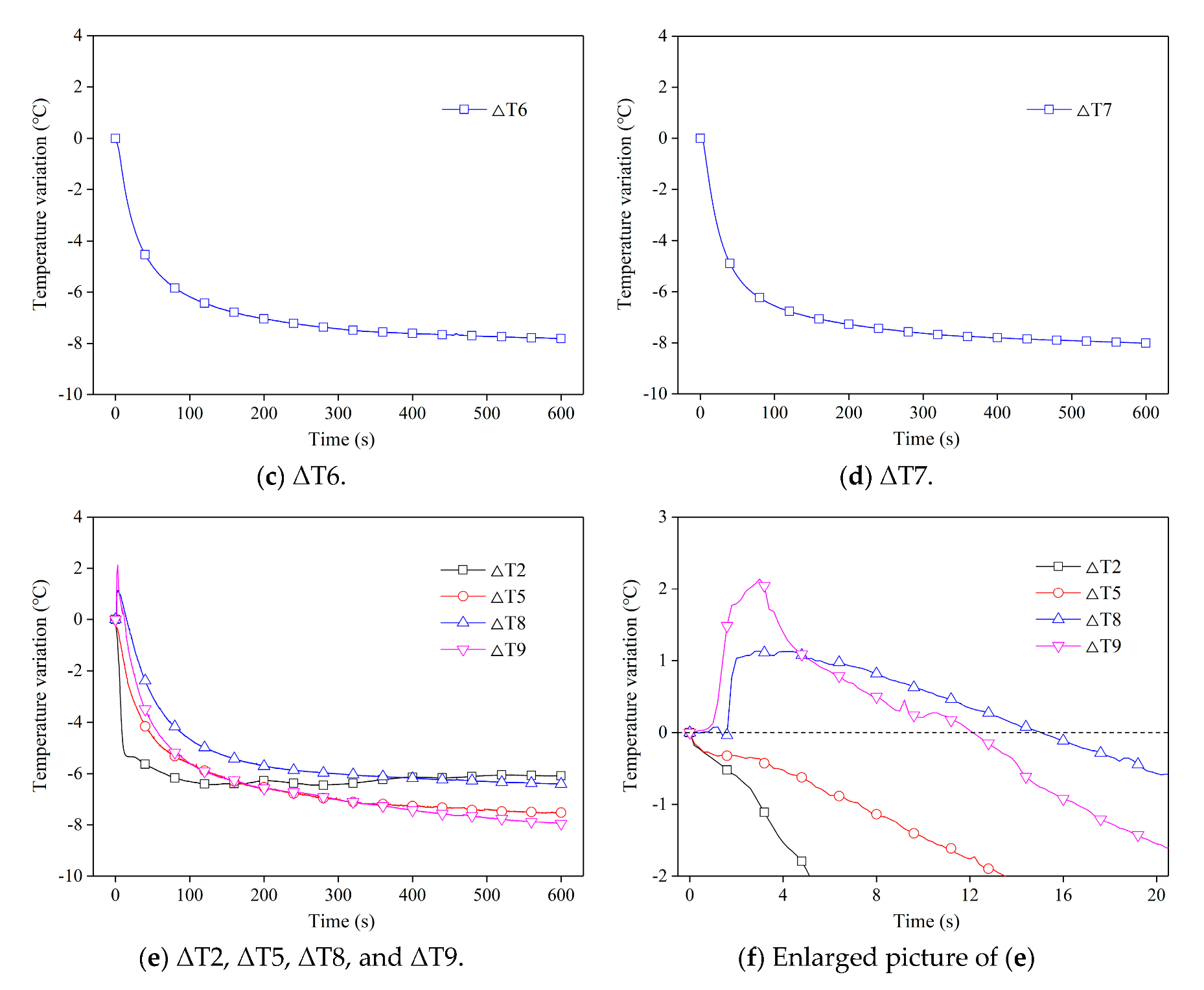 Sensors 20 05526 g007b