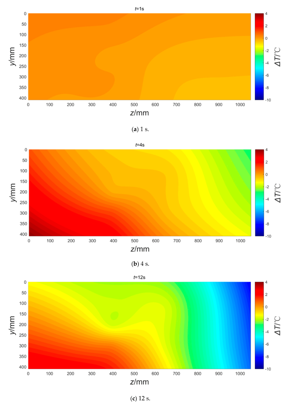 Sensors 20 05526 g008a