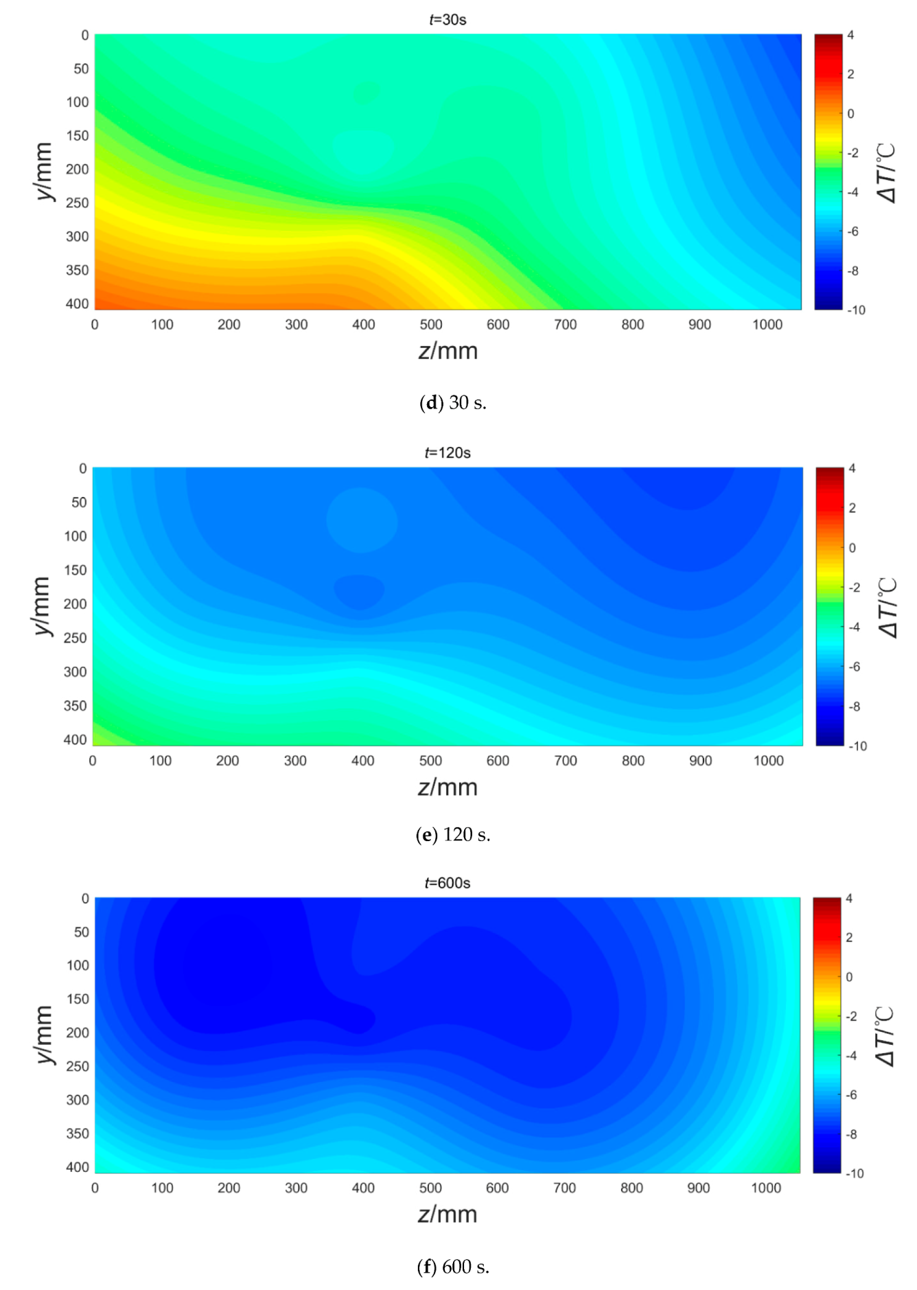 Sensors 20 05526 g008b