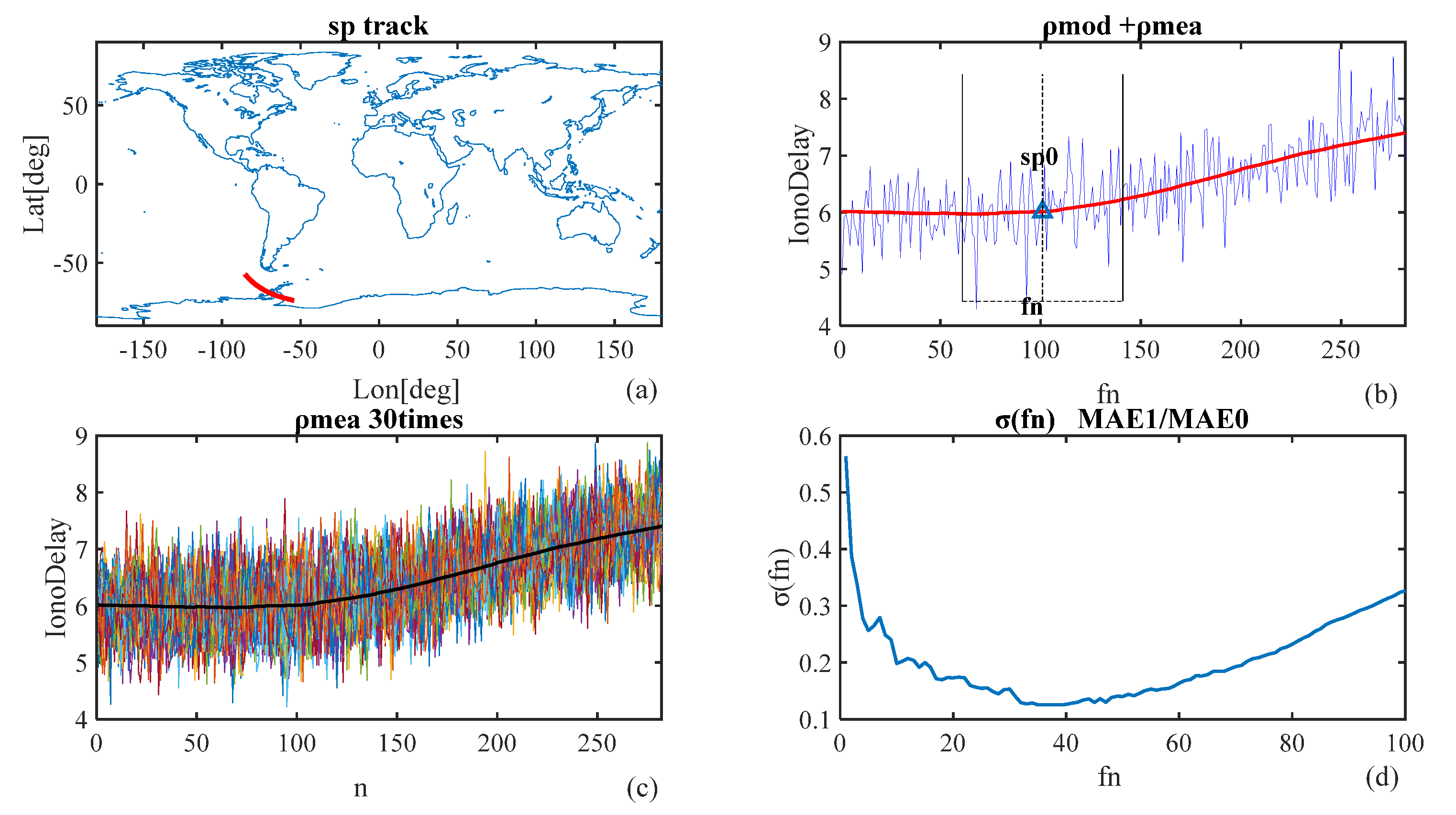 Sensors 20 05535 g003