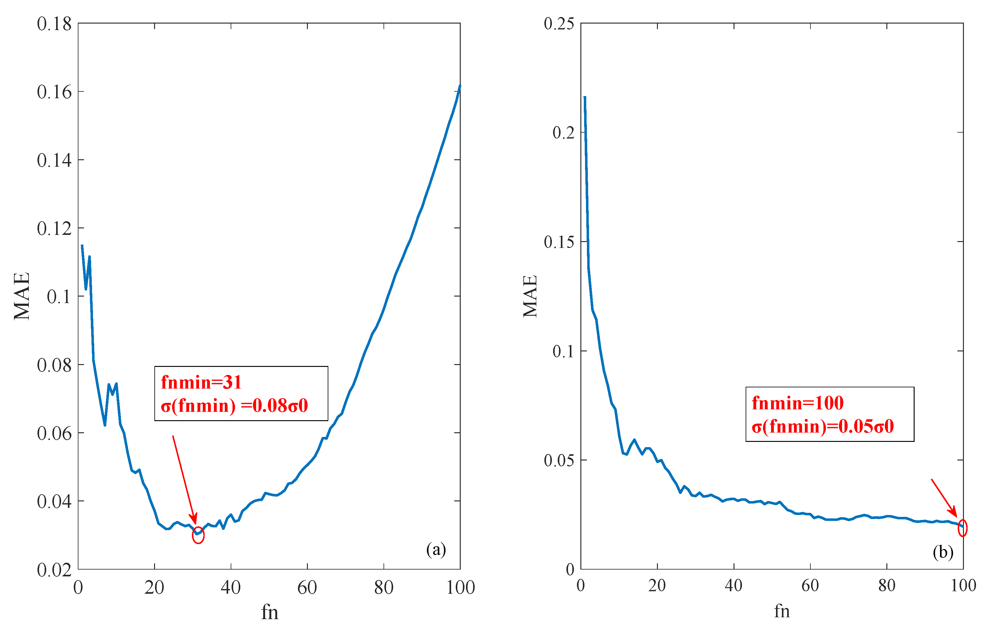 Sensors 20 05535 g004