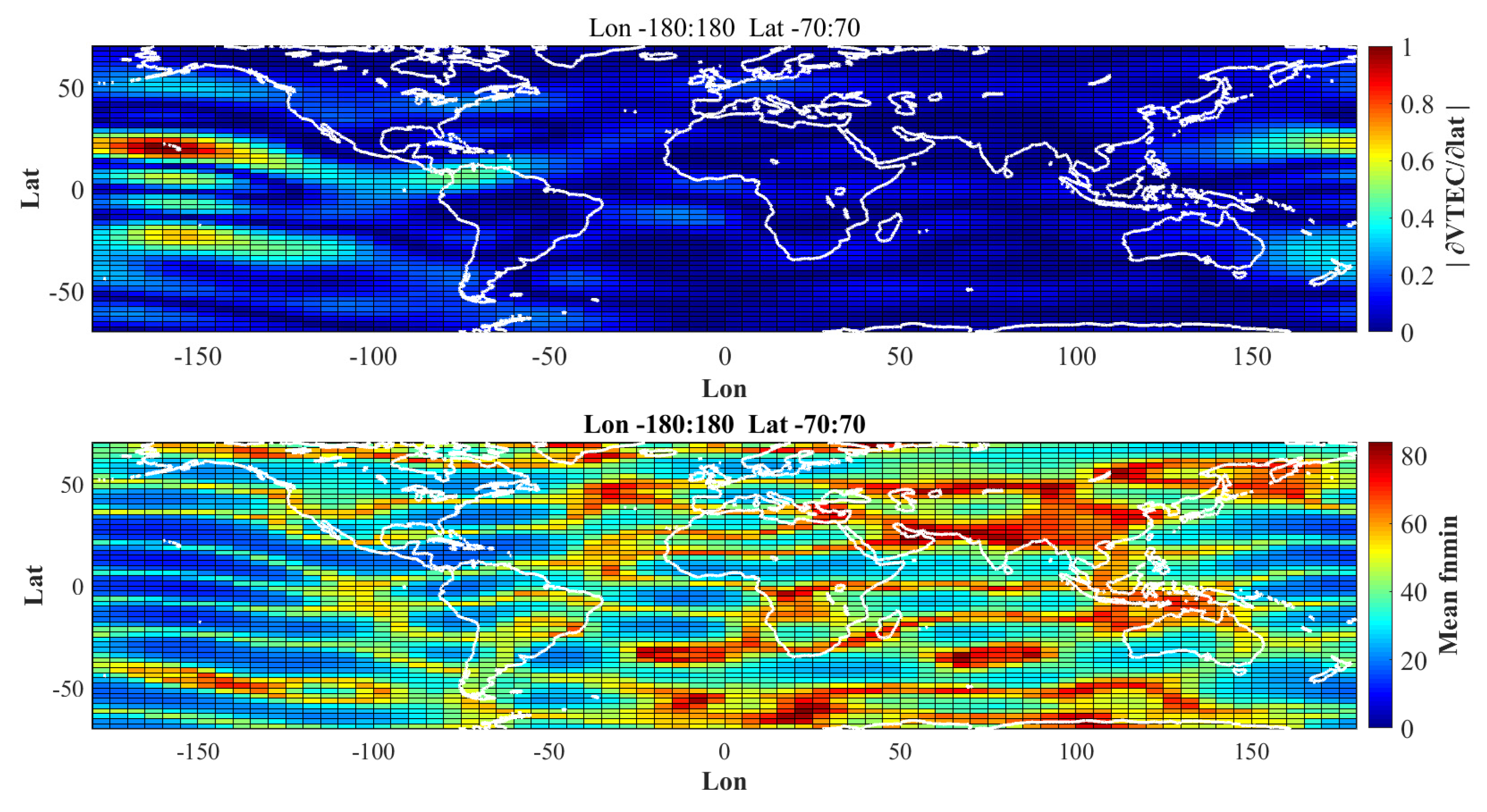 Sensors 20 05535 g005