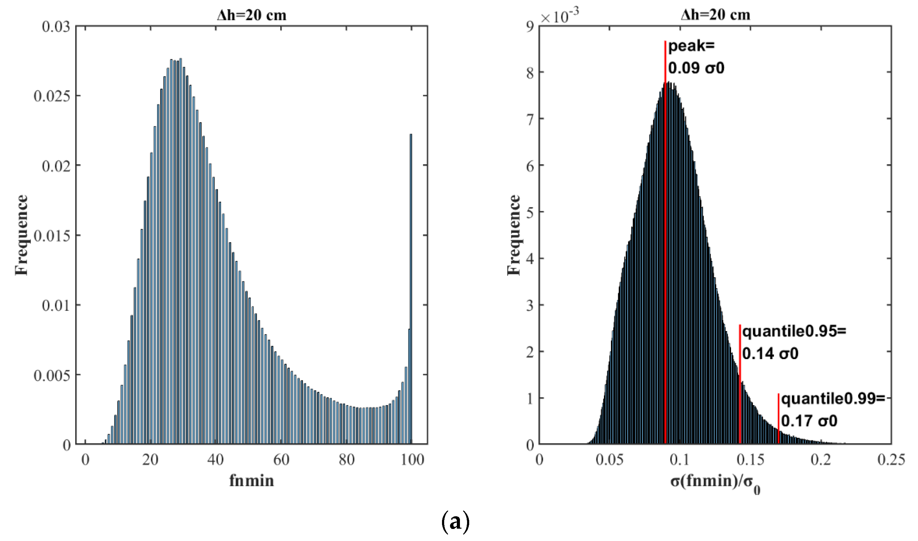 Sensors 20 05535 g006a