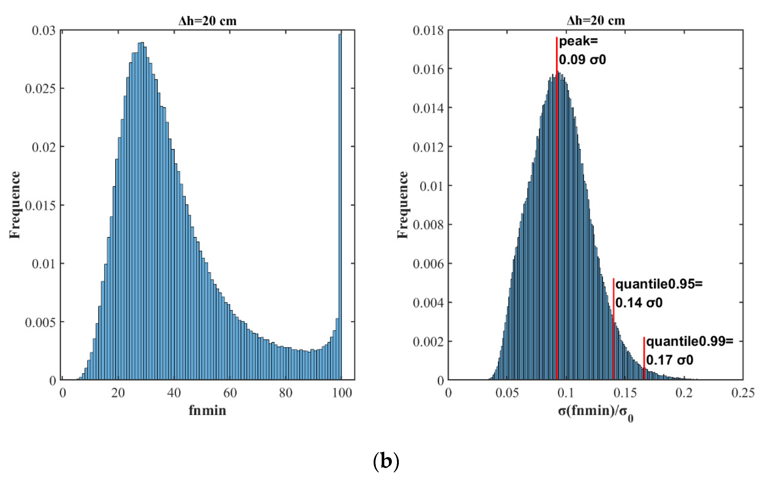 Sensors 20 05535 g006b