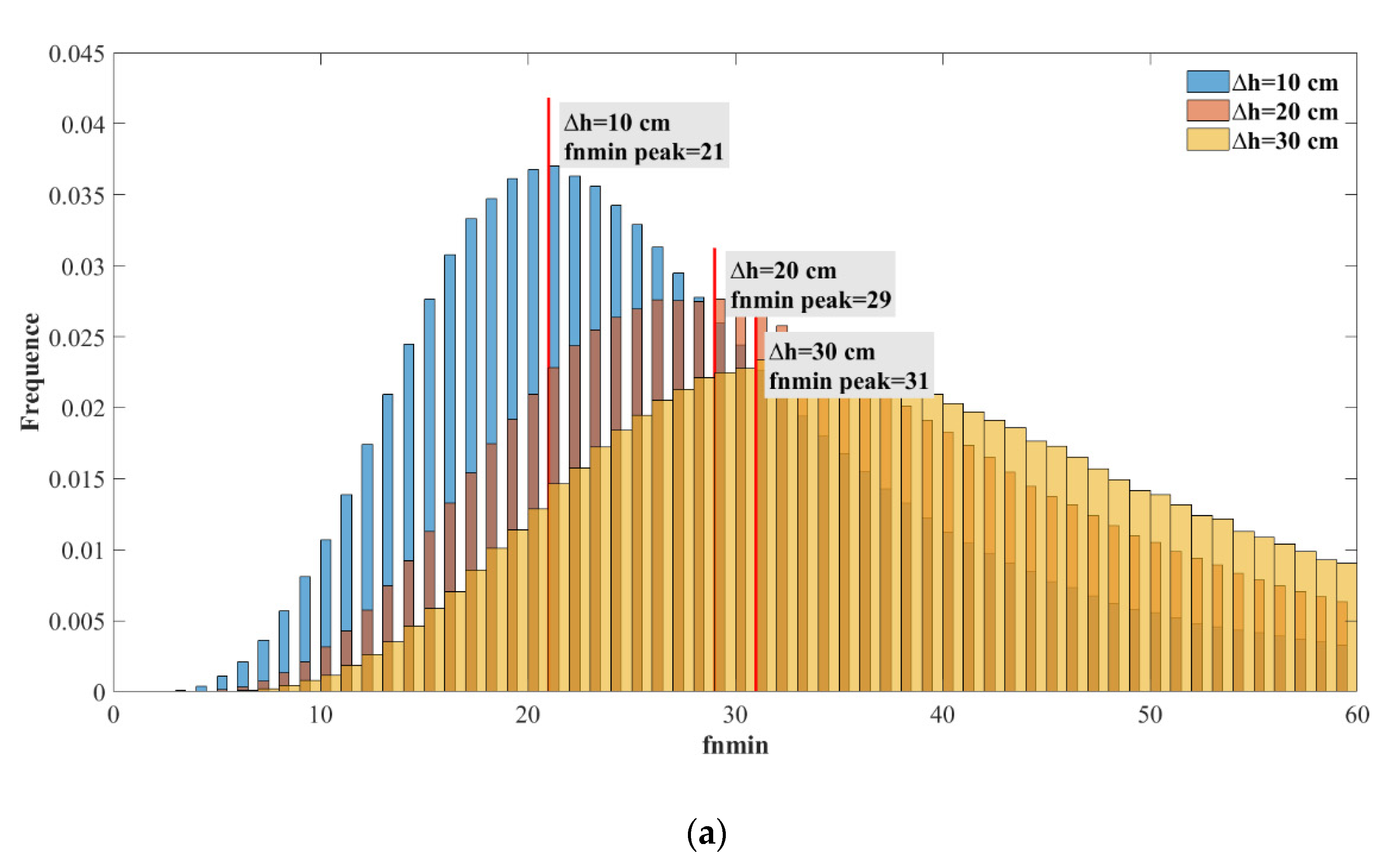 Sensors 20 05535 g007a