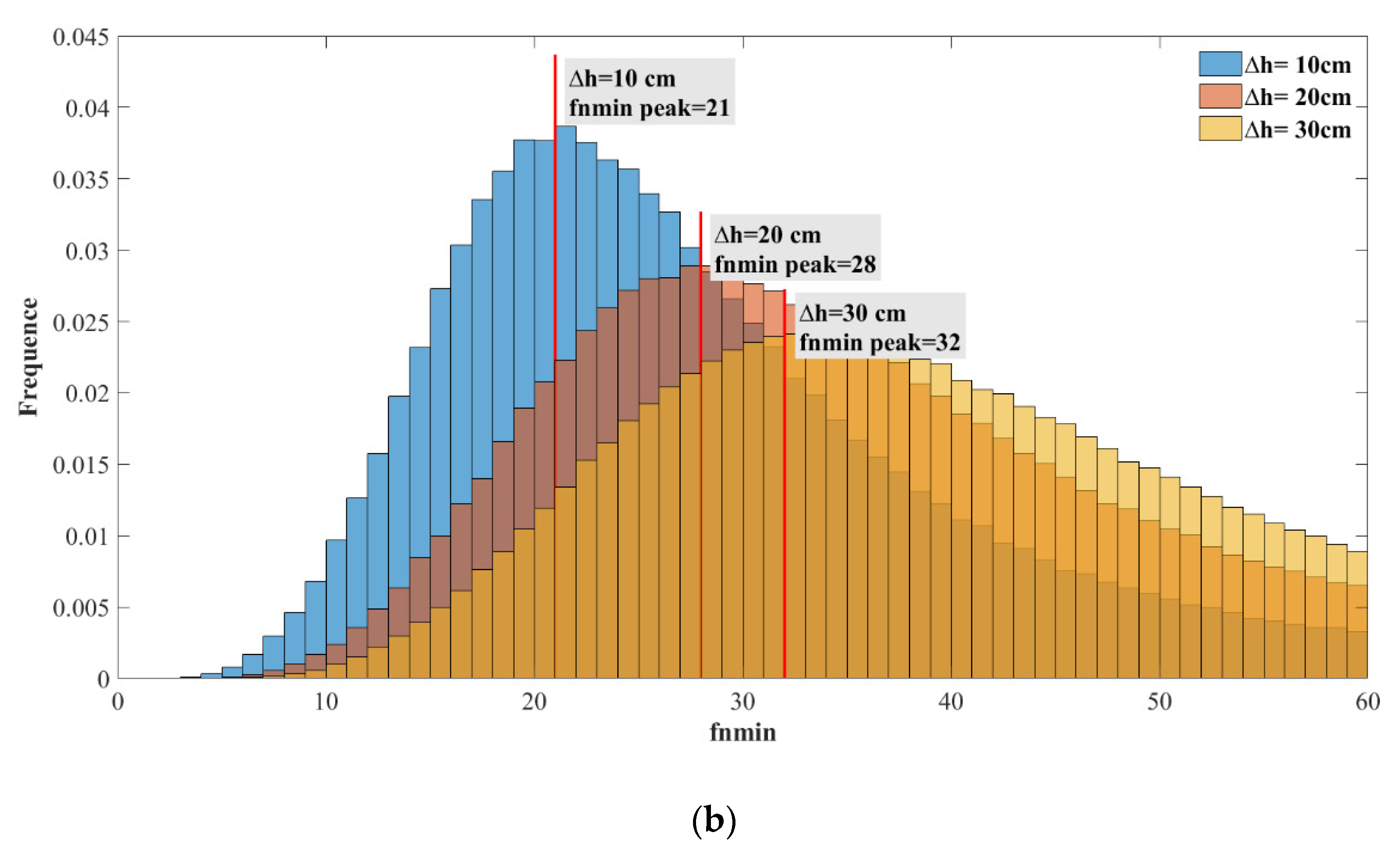 Sensors 20 05535 g007b