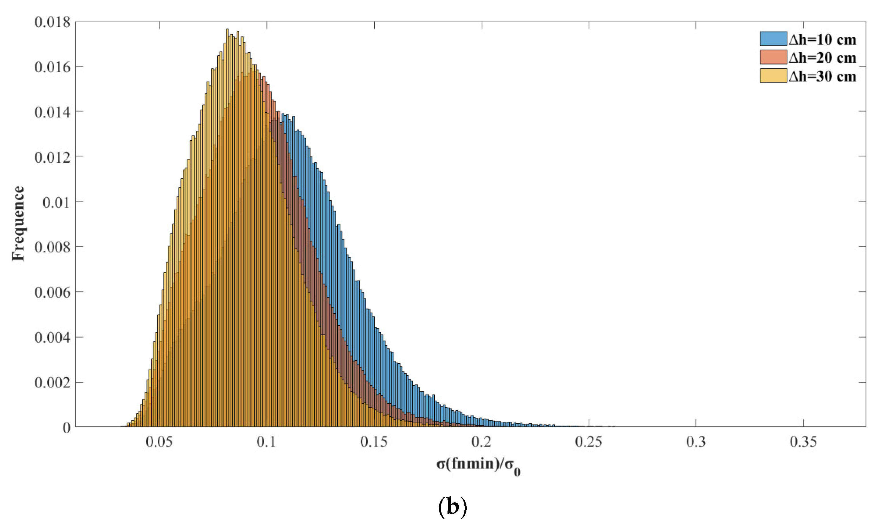 Sensors 20 05535 g008b