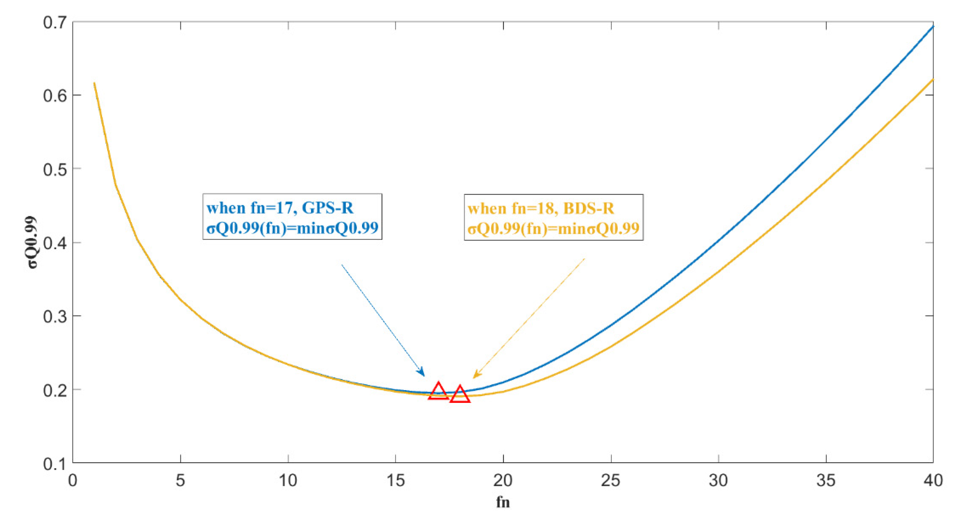 Sensors 20 05535 g011