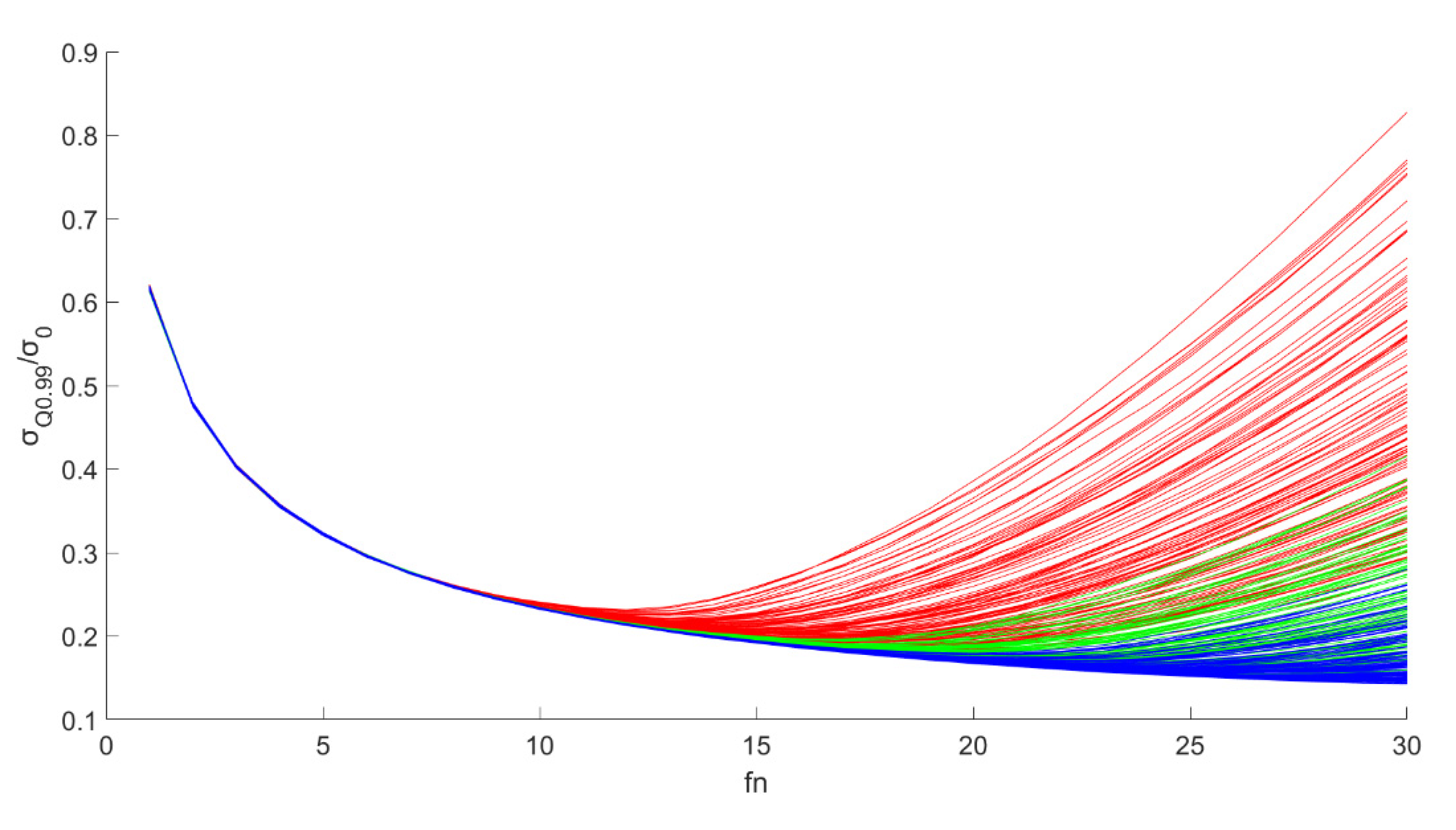 Sensors 20 05535 g013