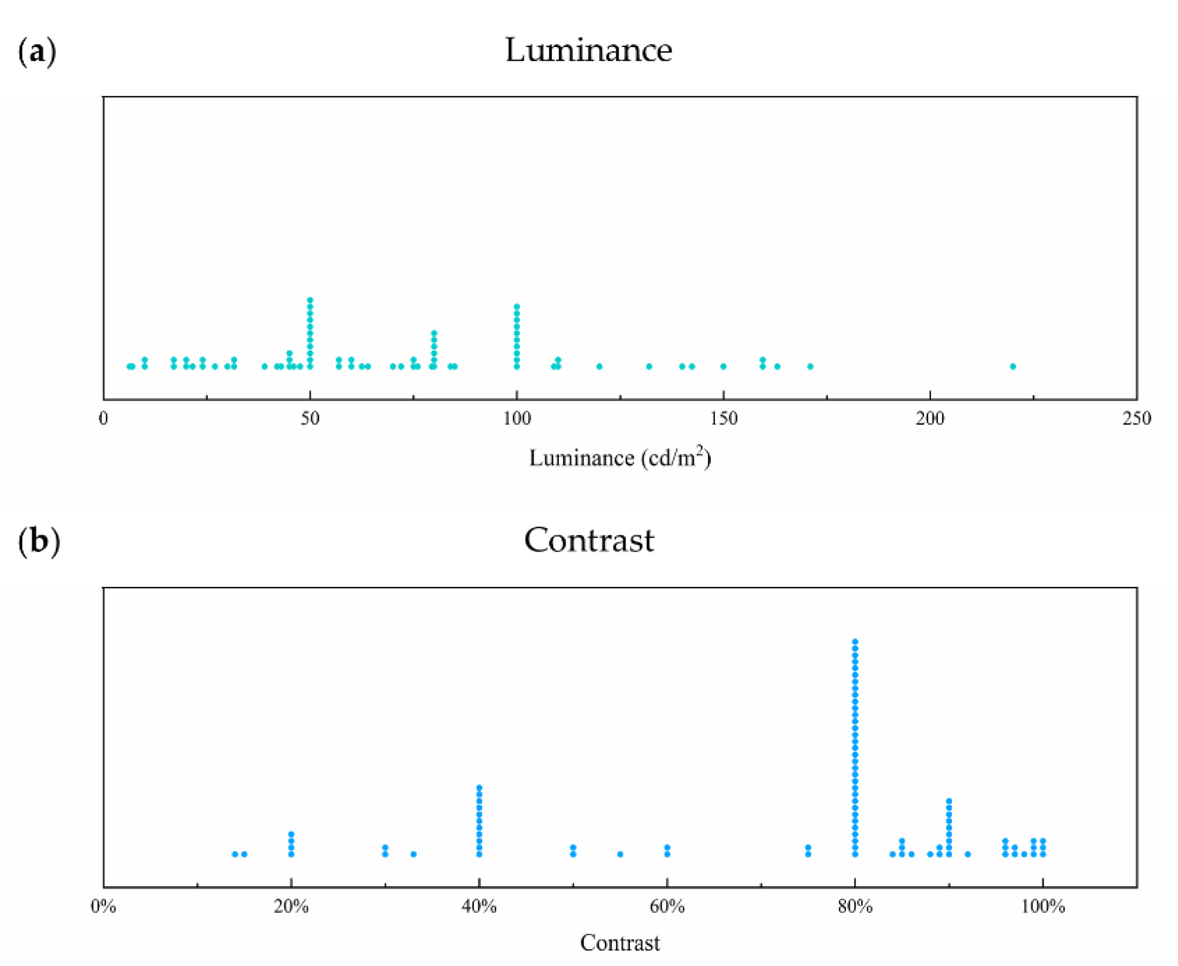 Sensors Free Full Text Assessment Of Human Visual Acuity Using Visual Evoked Potential A Review Html