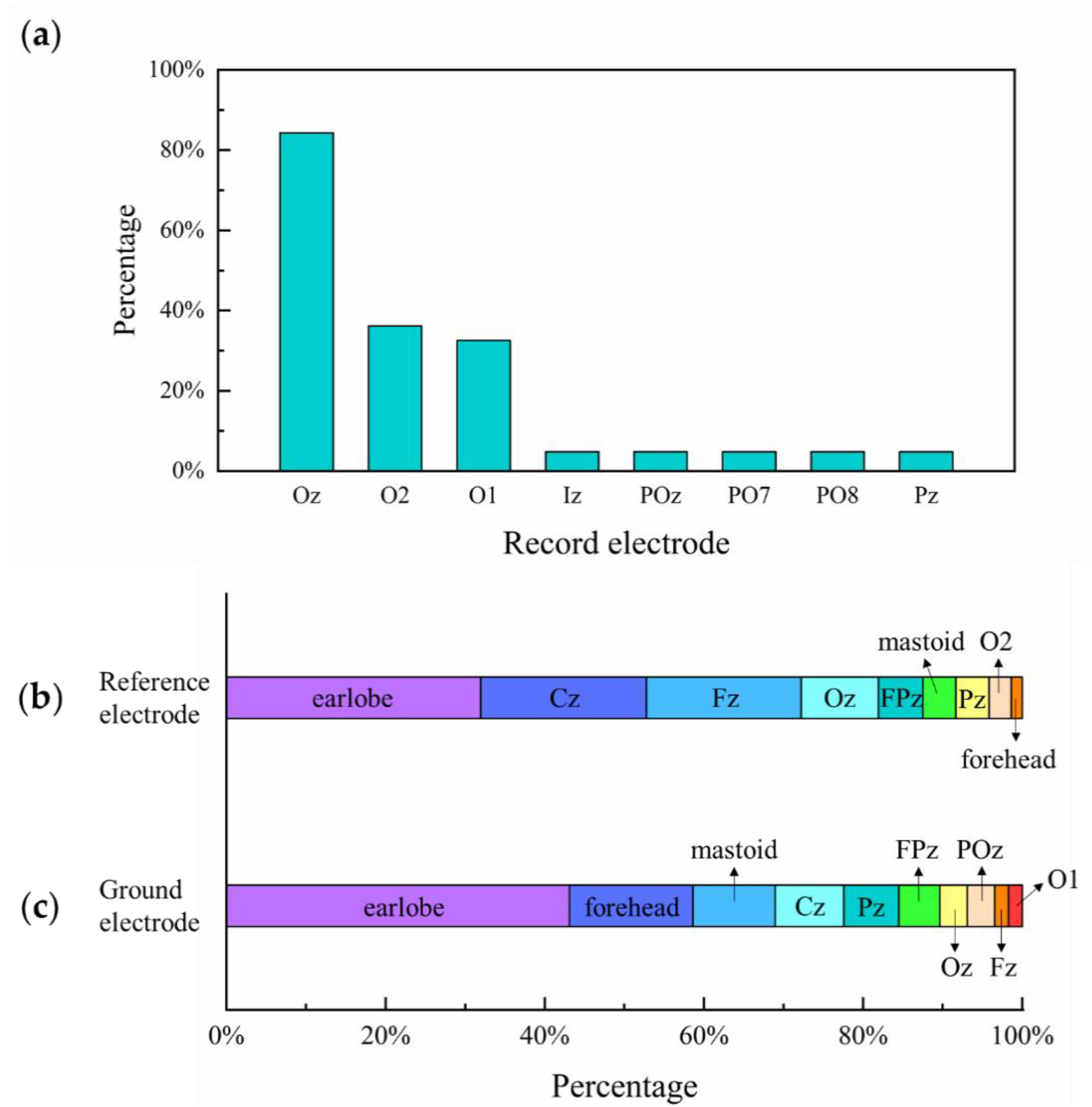 Sensors Free Full Text Assessment Of Human Visual Acuity Using Visual Evoked Potential A Review Html