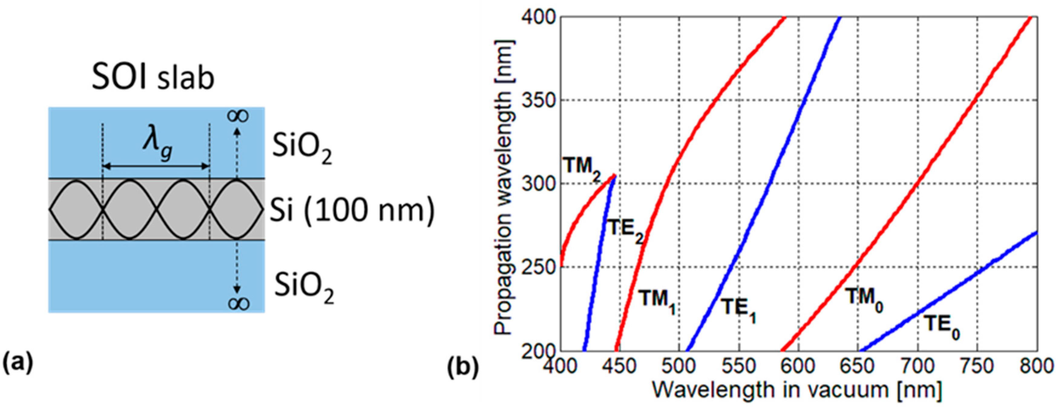 Sensors 20 05543 g003