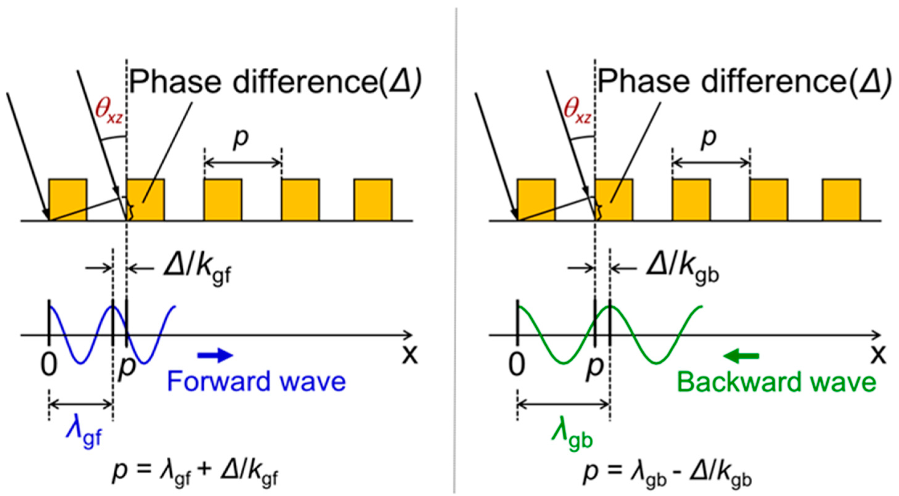 Sensors 20 05543 g004