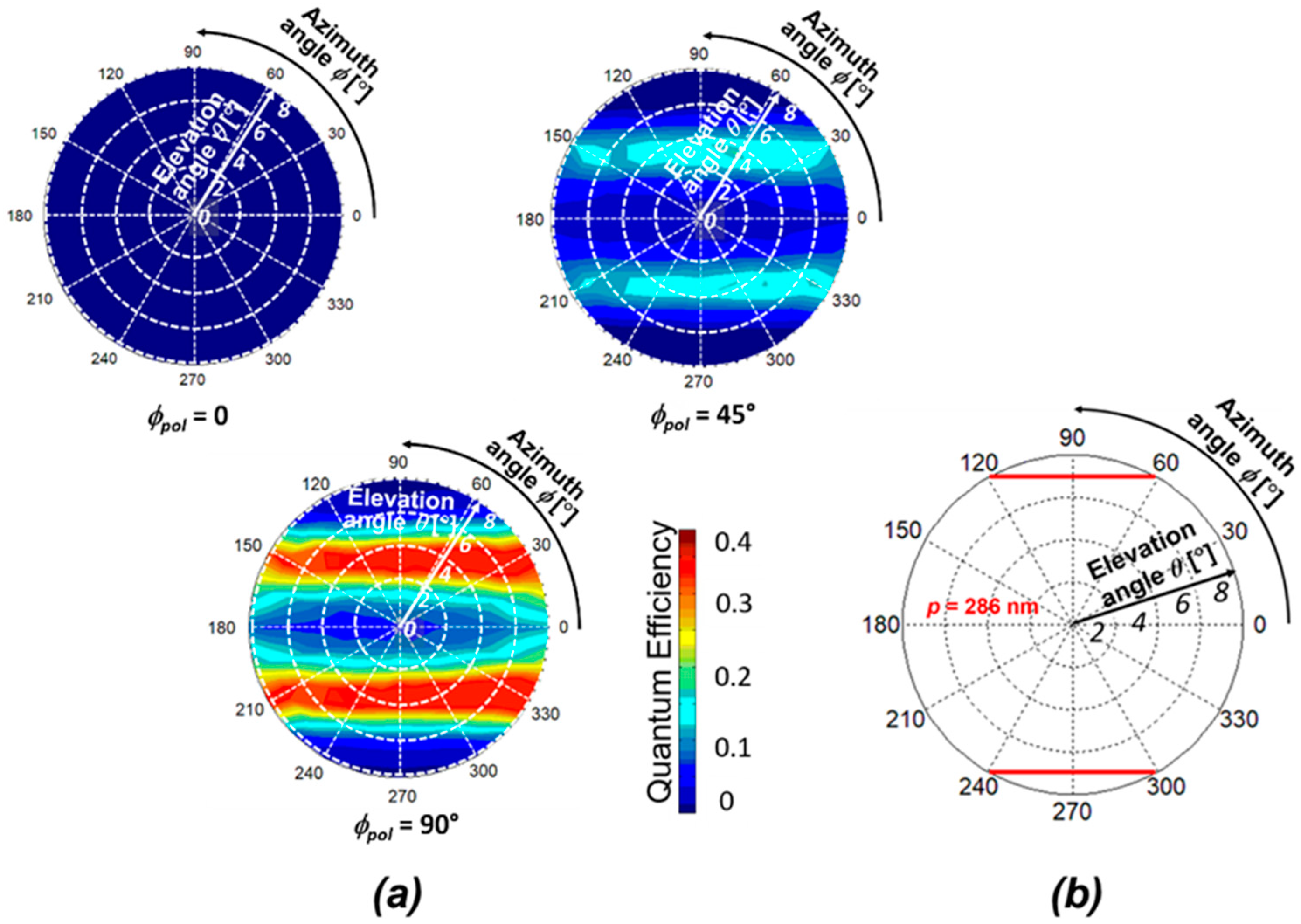 Sensors 20 05543 g007