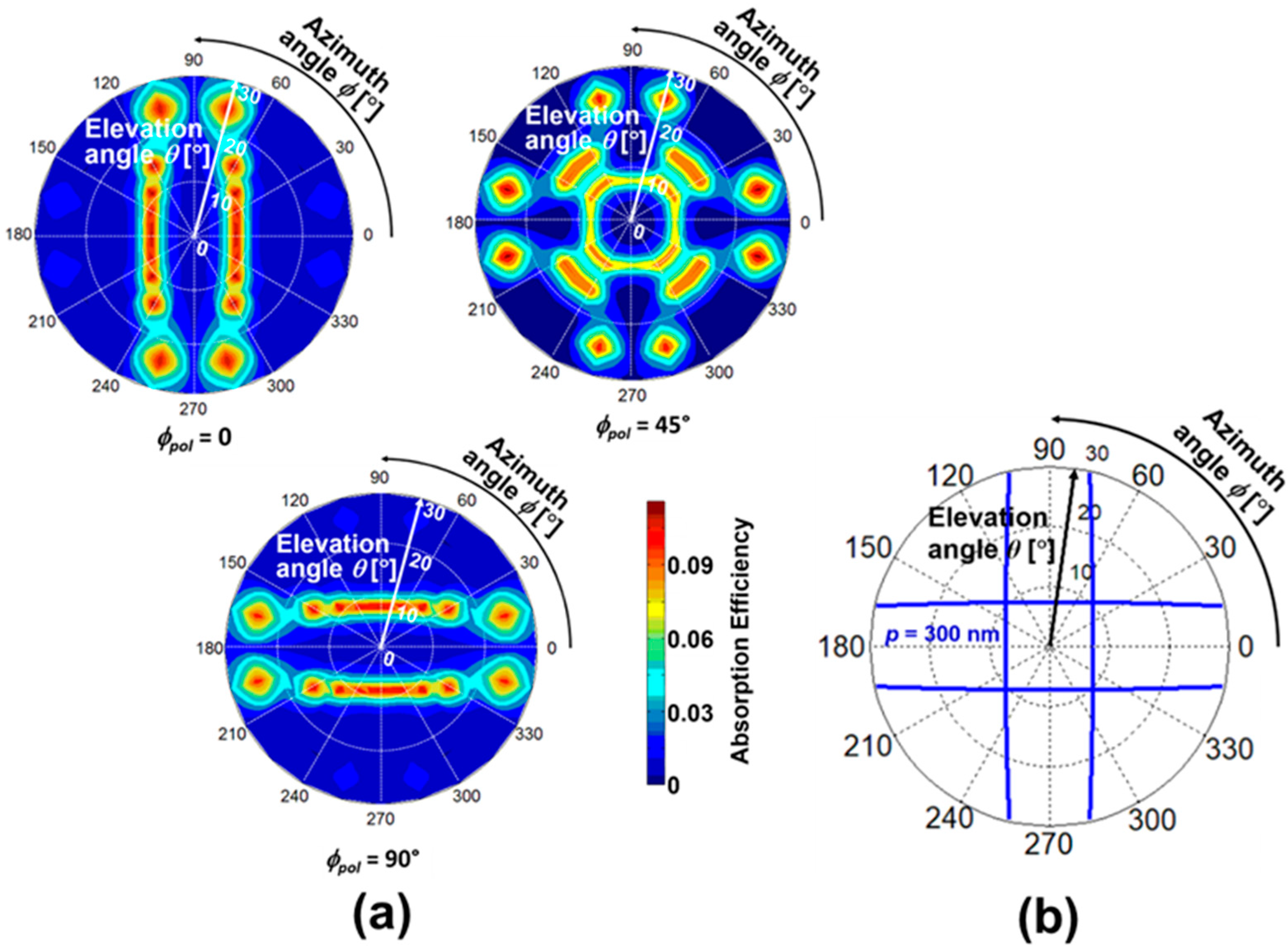 Sensors 20 05543 g008
