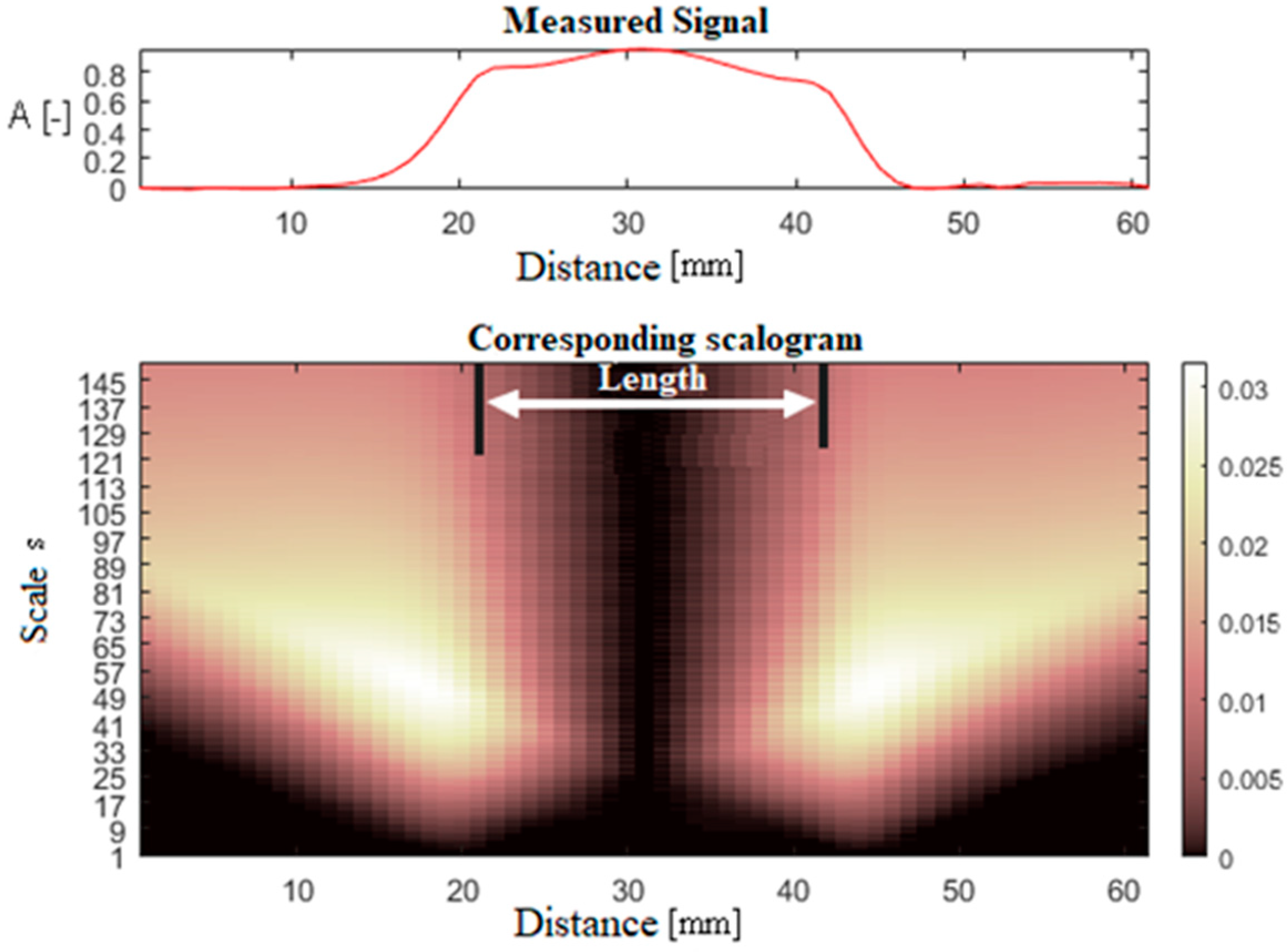 Sensors 20 05548 g002
