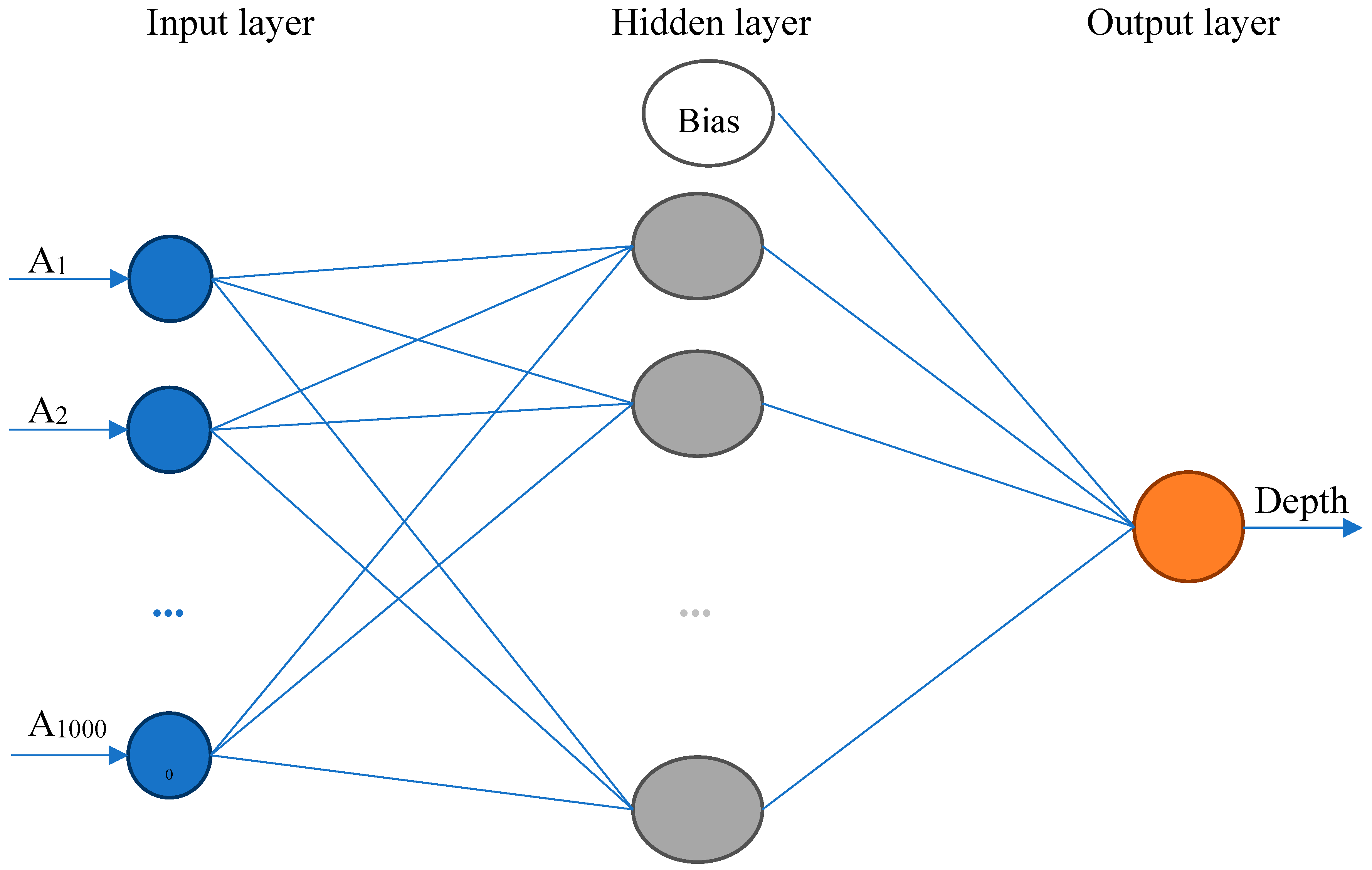 Sensors 20 05548 g004