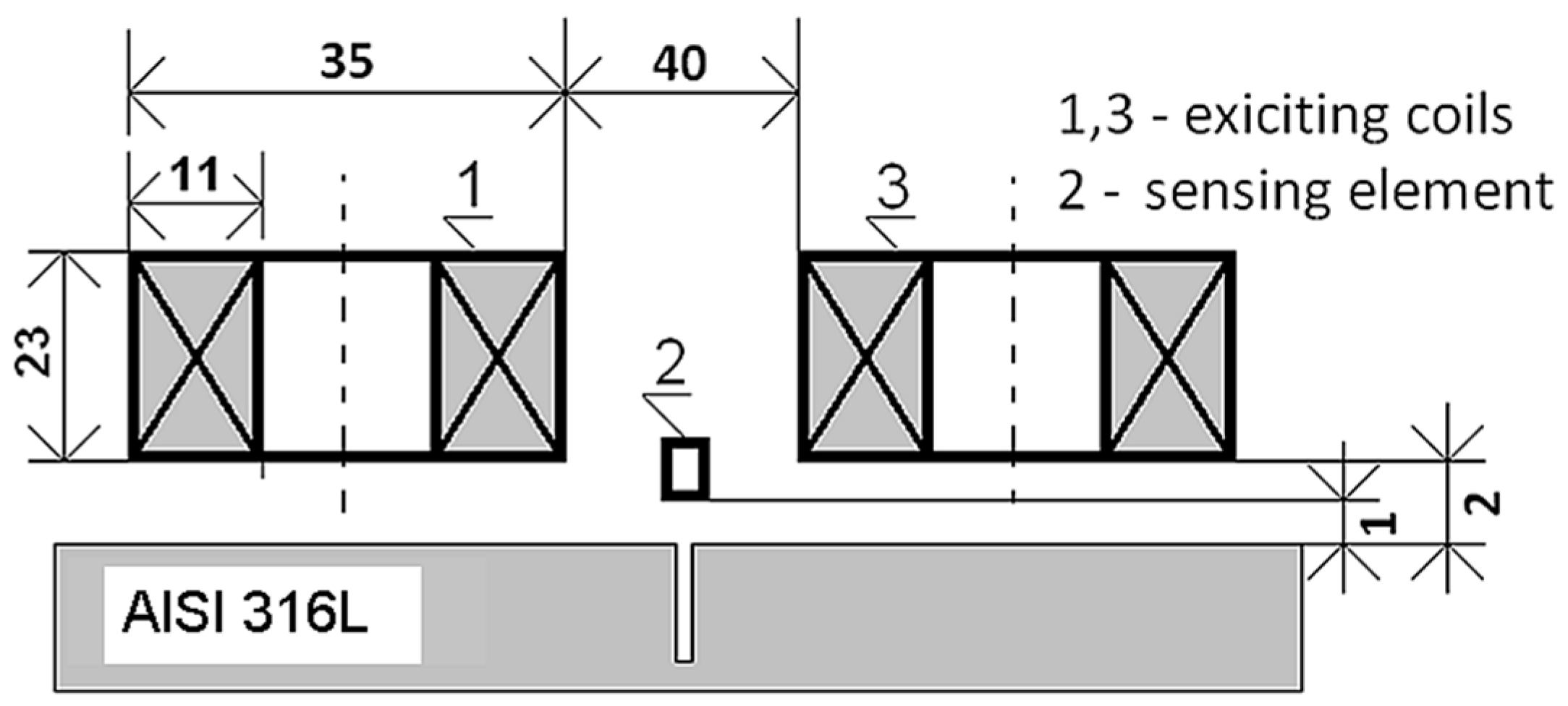 Sensors 20 05548 g005