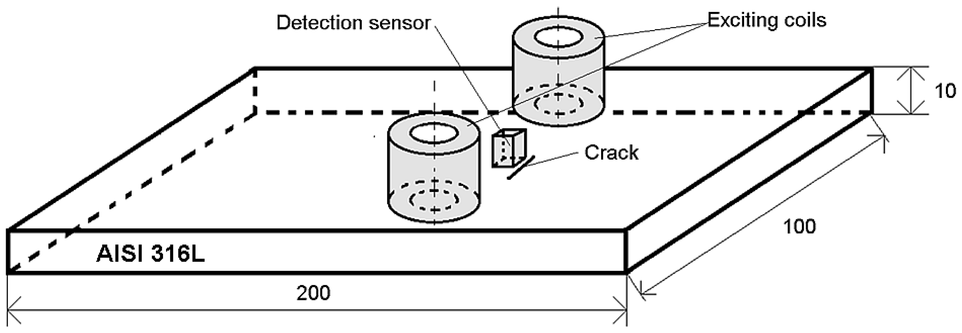 Sensors 20 05548 g006