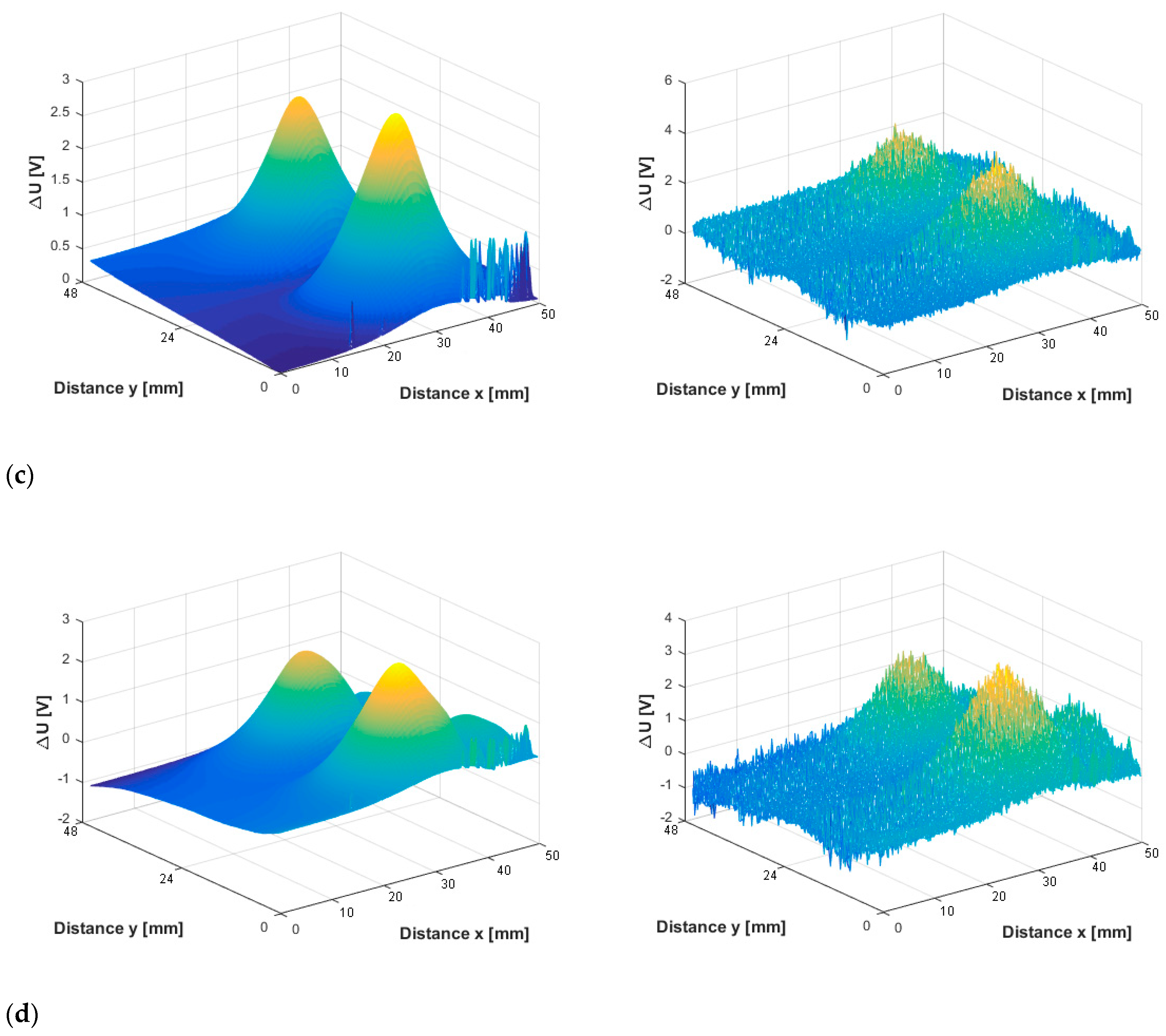 Sensors 20 05548 g007b