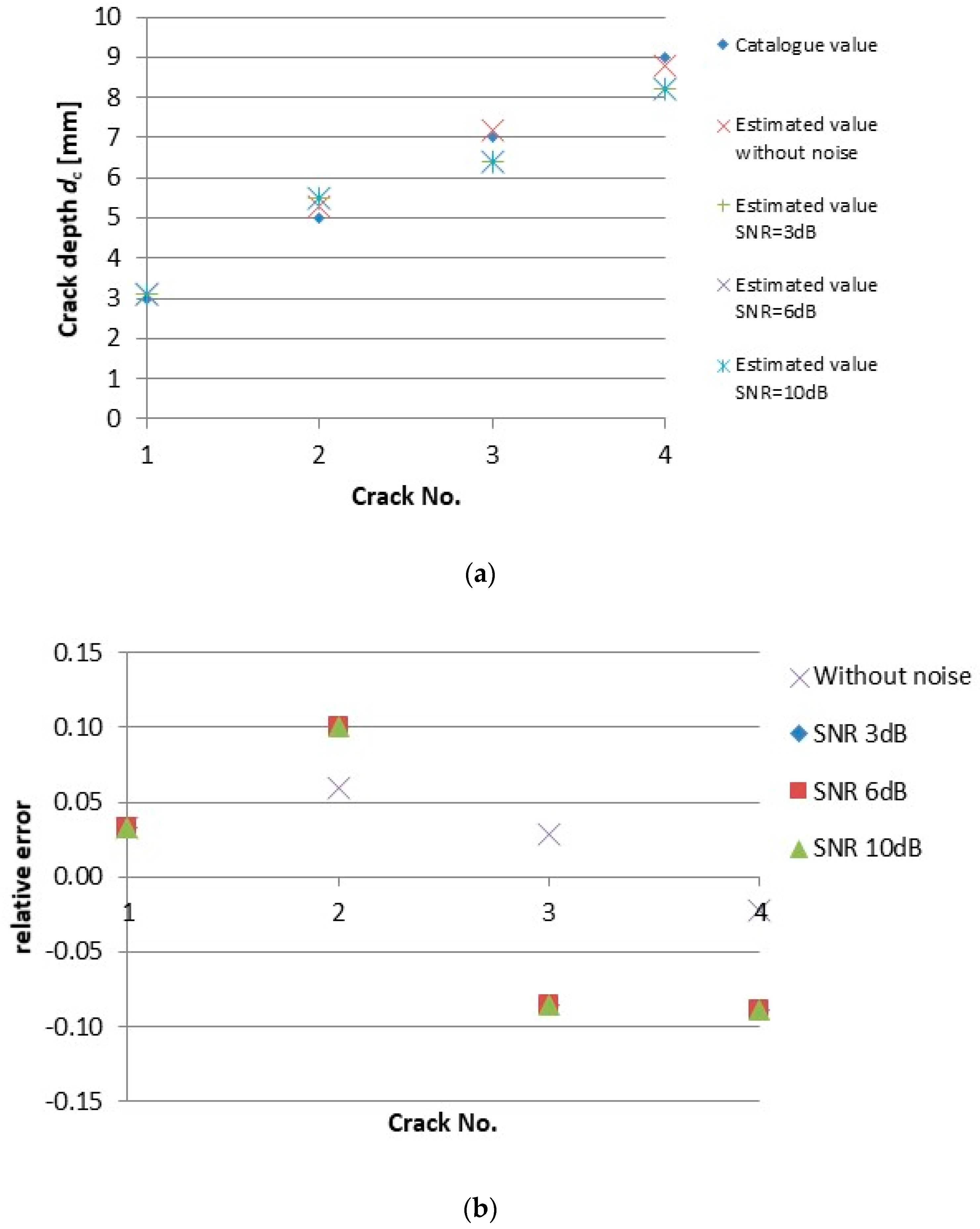 Sensors 20 05548 g009